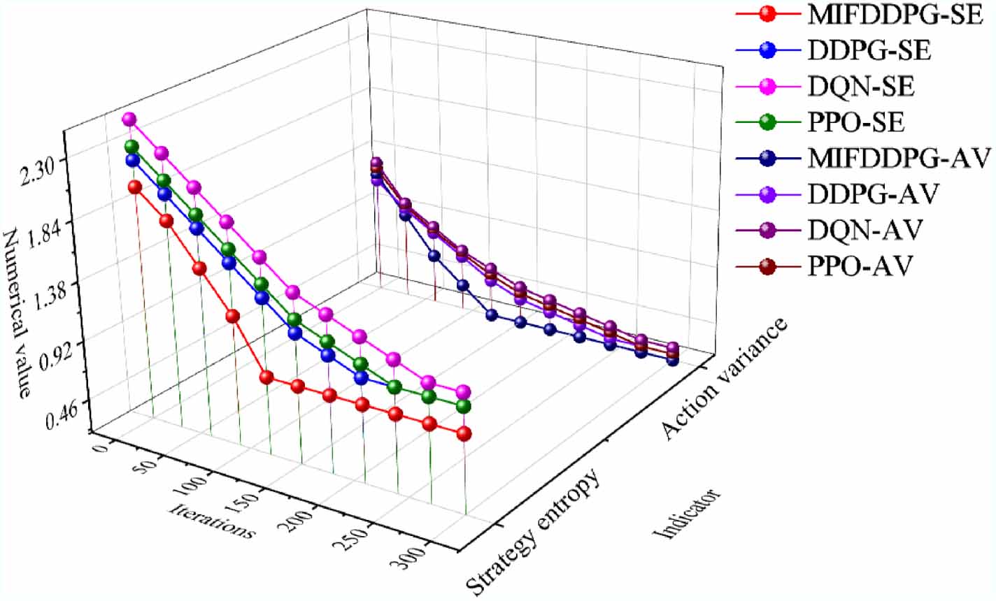Dynamic data collection optimization for UAV wireless sensor networks ...