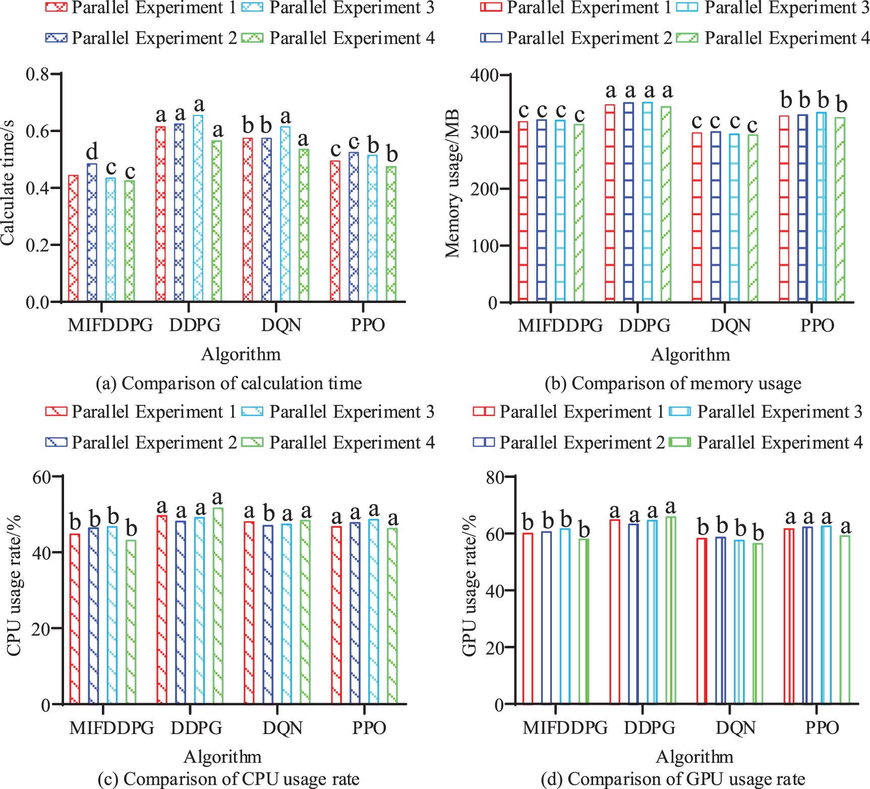 Dynamic data collection optimization for UAV wireless sensor networks ...