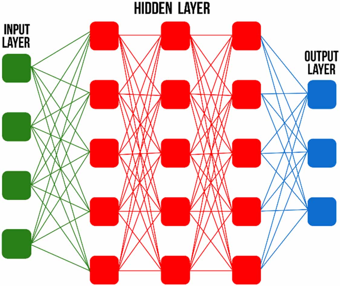 Algorithm Sandwich Optimization of the hydroforming process of triple-layer sandwich cross ...