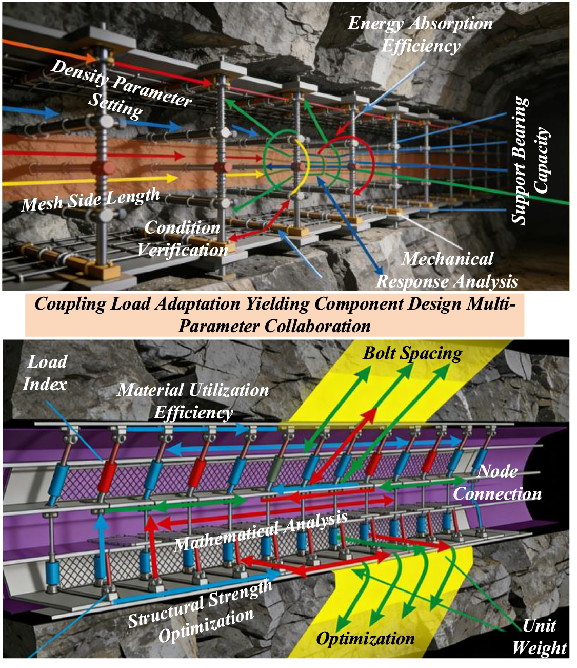 Research on the optimal design of yielding and energy-absorbing