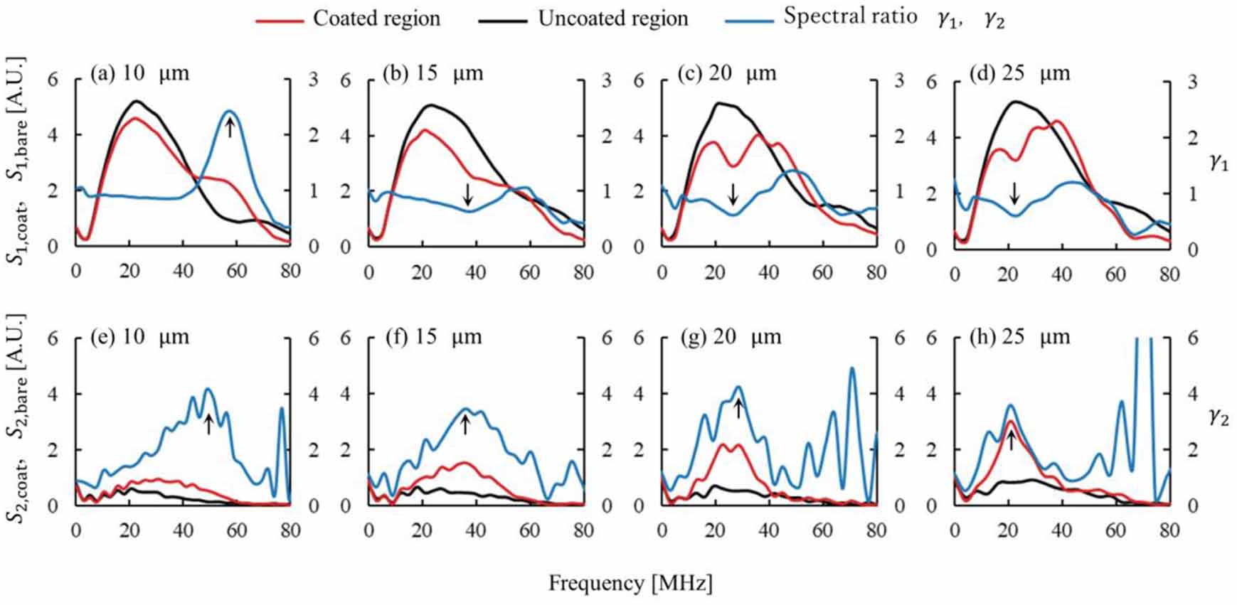 Upper-bound resolution and waveform-overlap limits in simultaneous ...