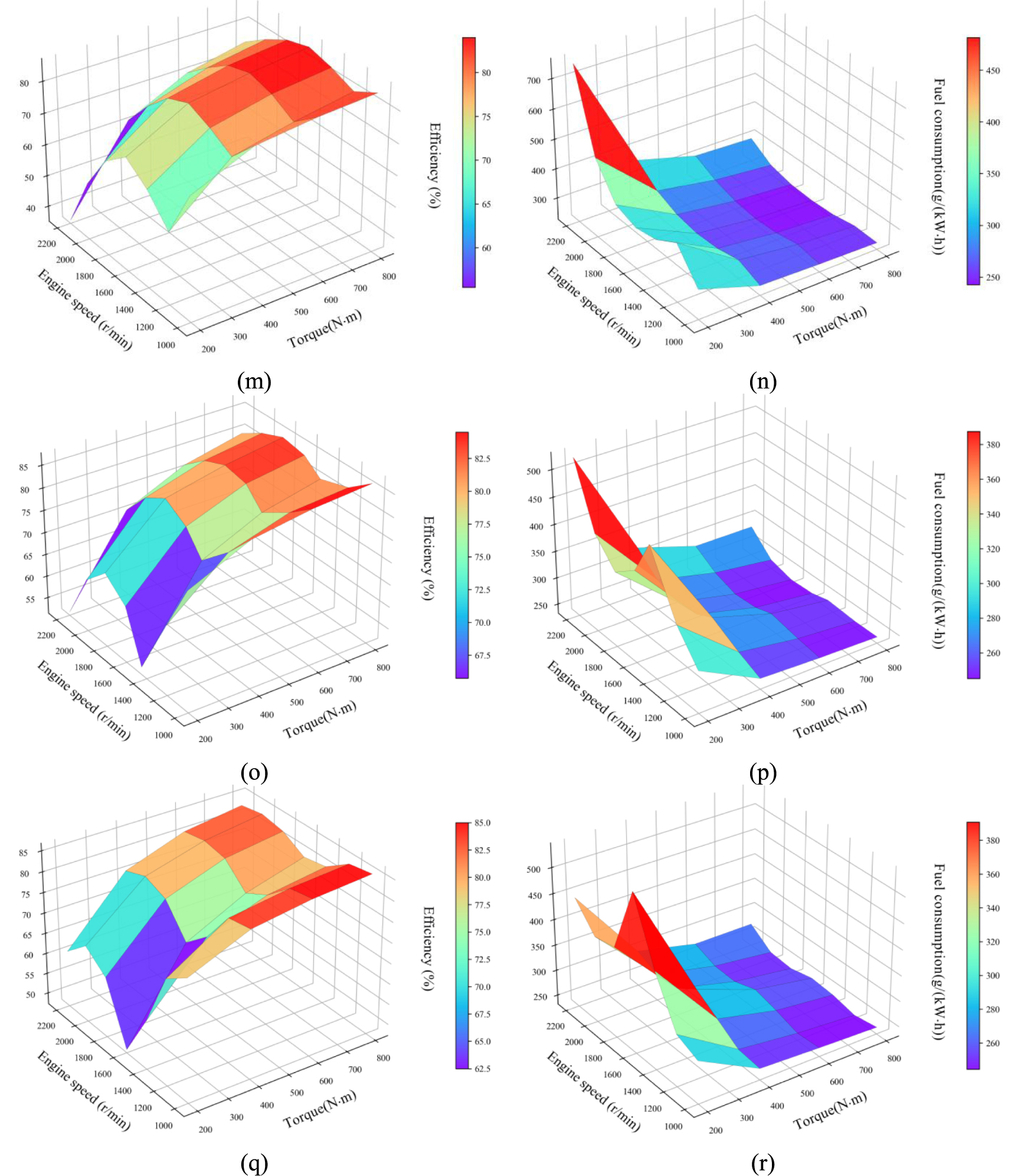Performance prediction of agricultural continuously variable ...