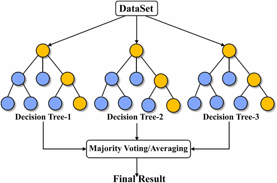 Performance prediction of agricultural continuously variable ...