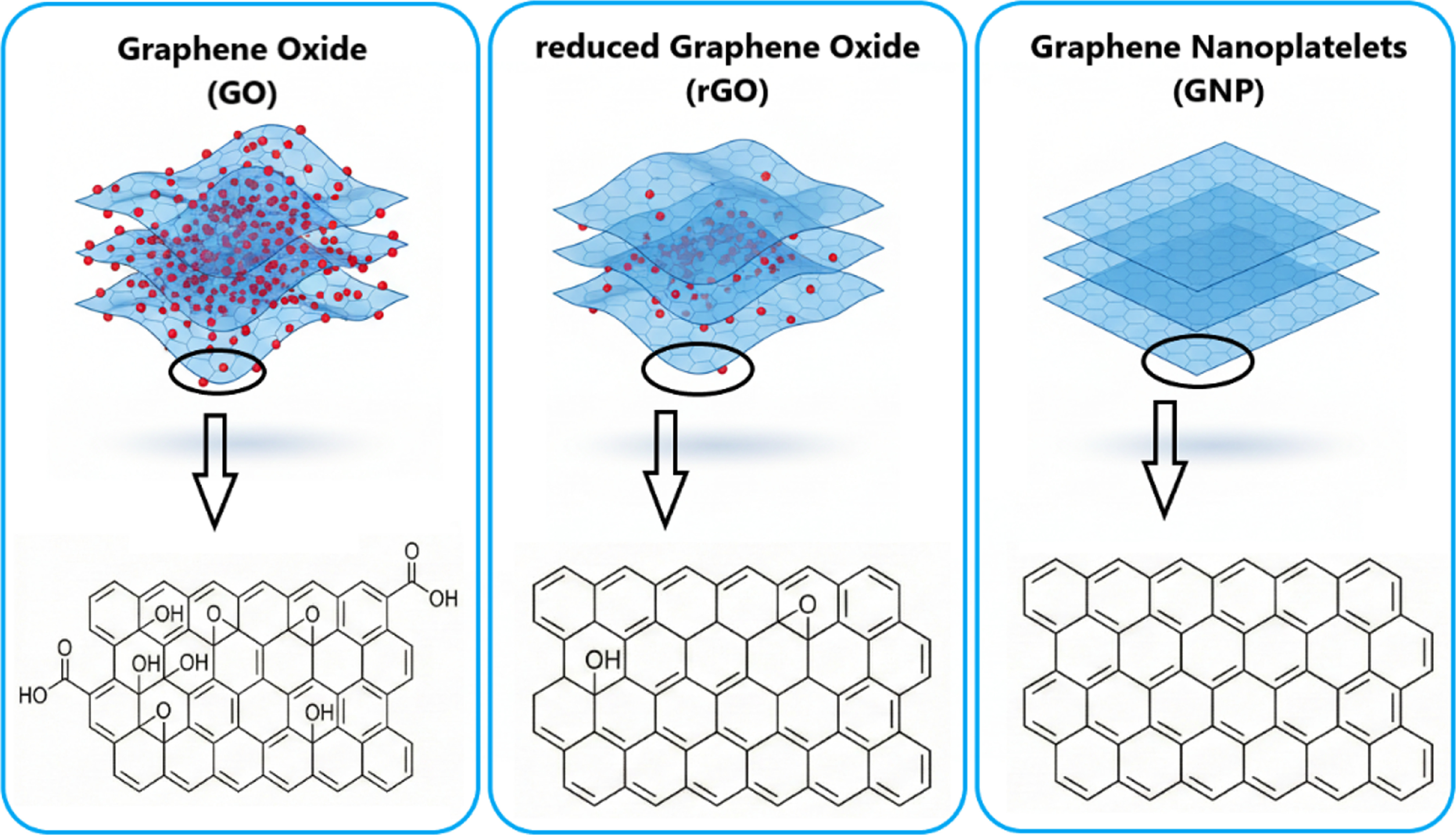 Grnp Graphene nanoplatelets in hybrid composites: a review of mechanical and ...