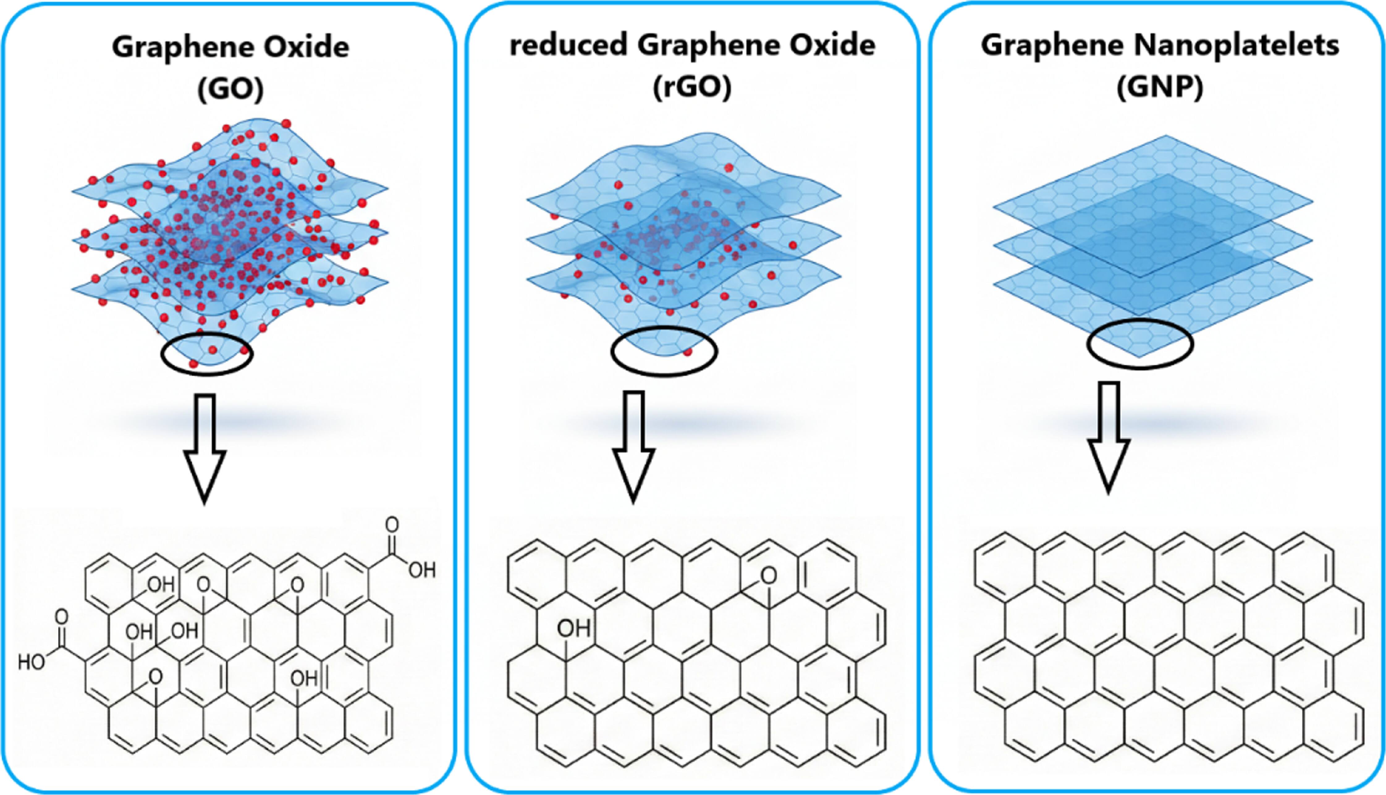 Grnp Graphene nanoplatelets in hybrid composites: a review of mechanical and ...