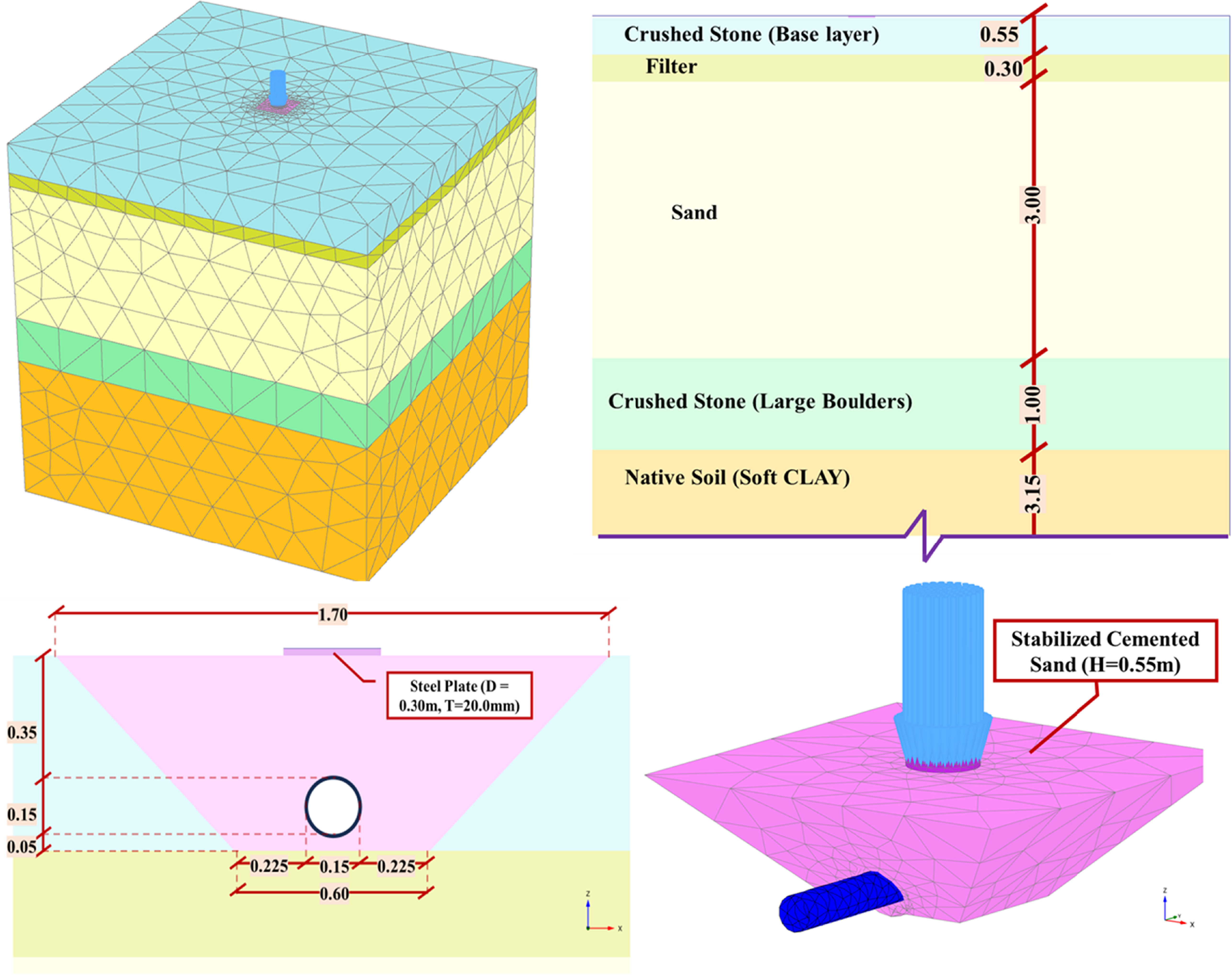 Geotechnical field studies and numerical modeling of pipeline-highway ...