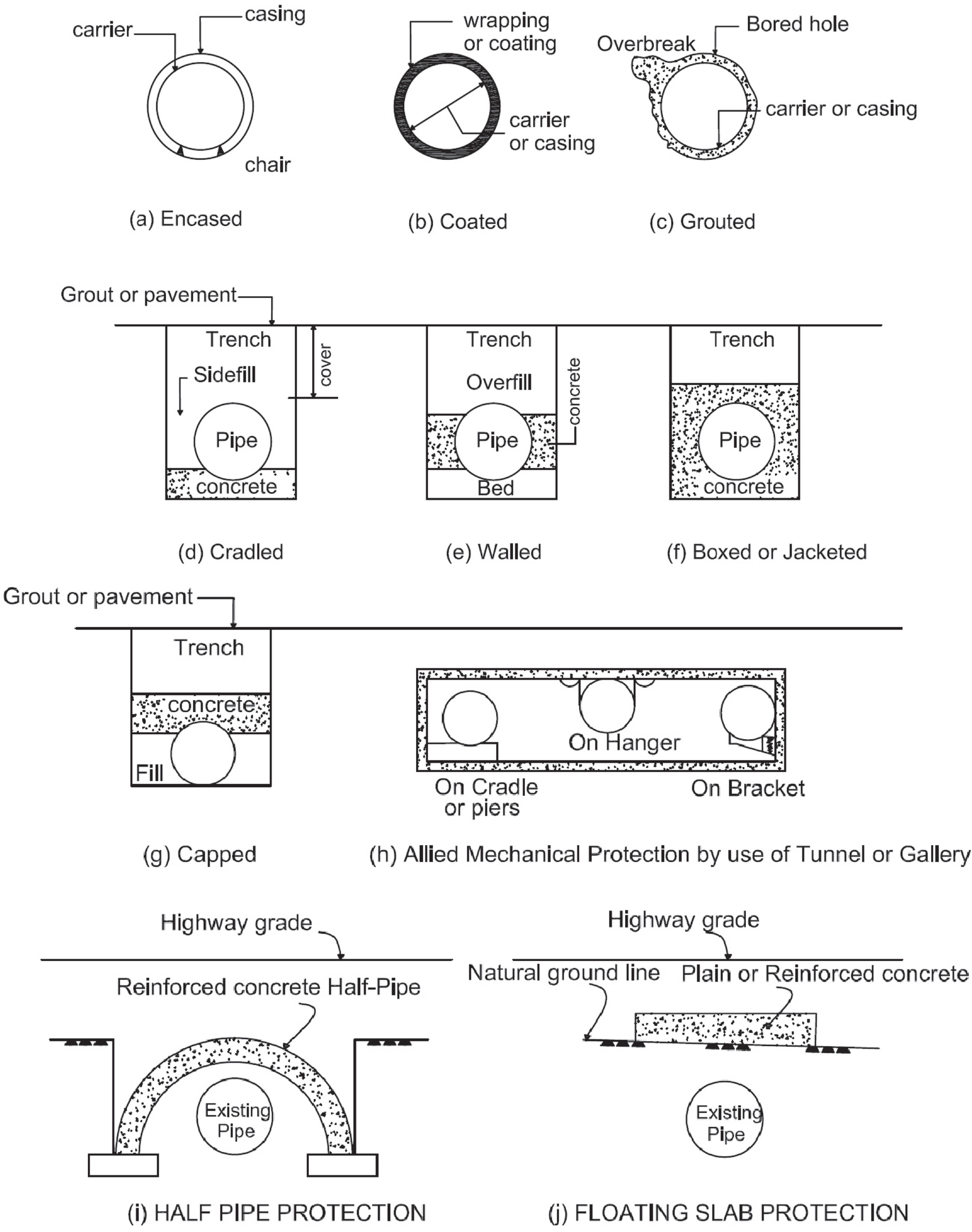 Pipe Coverage Design Geotechnical field studies and numerical modeling of pipeline-highway ...