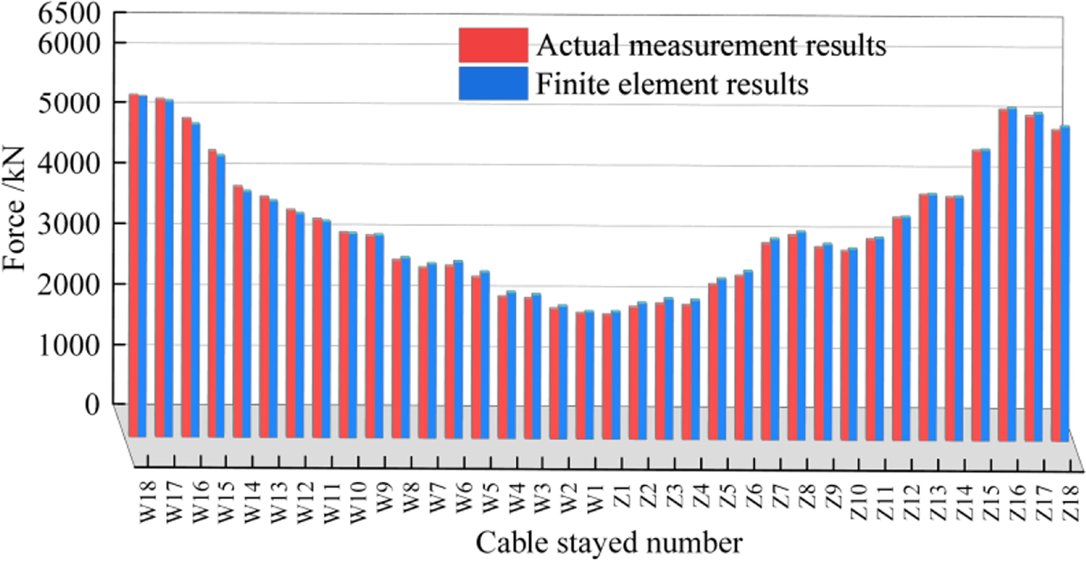 Research on time-varying cable tension prediction of cable-stayed ...