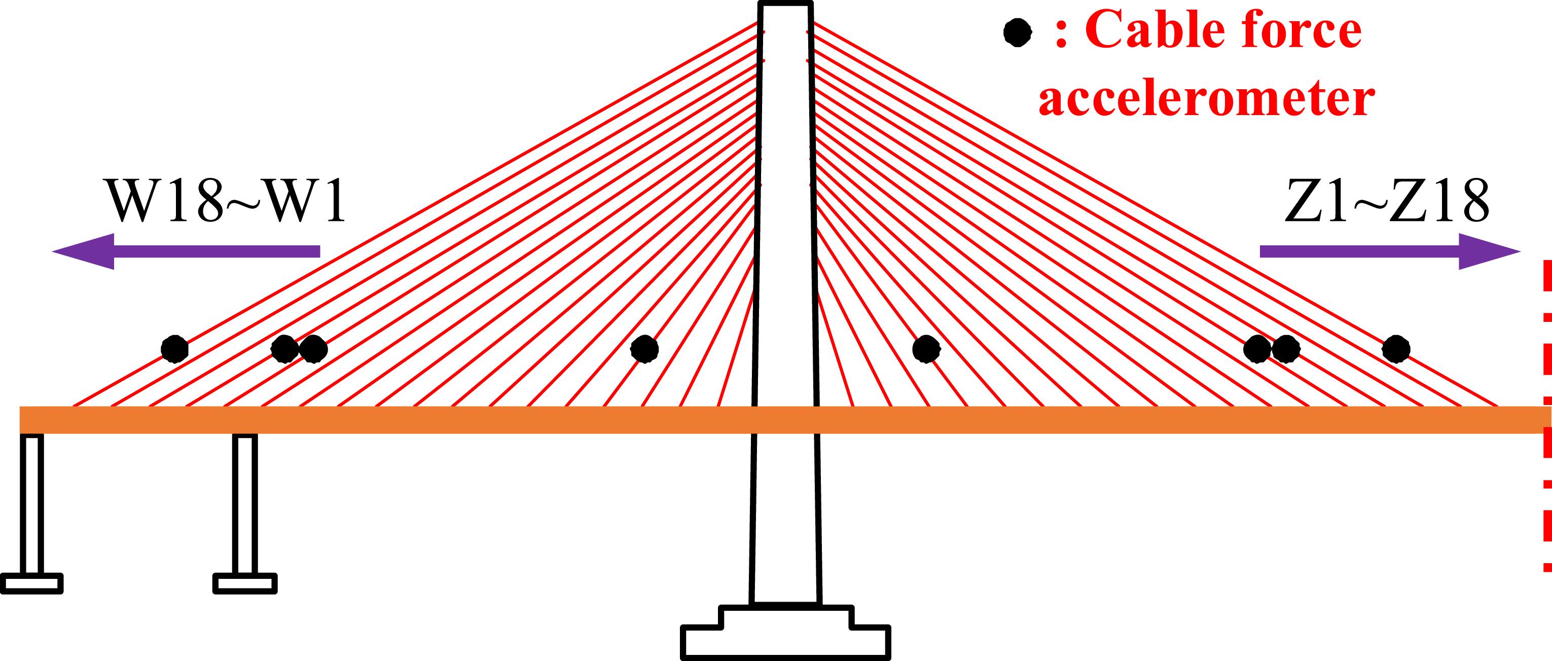 Research on time-varying cable tension prediction of cable-stayed ...