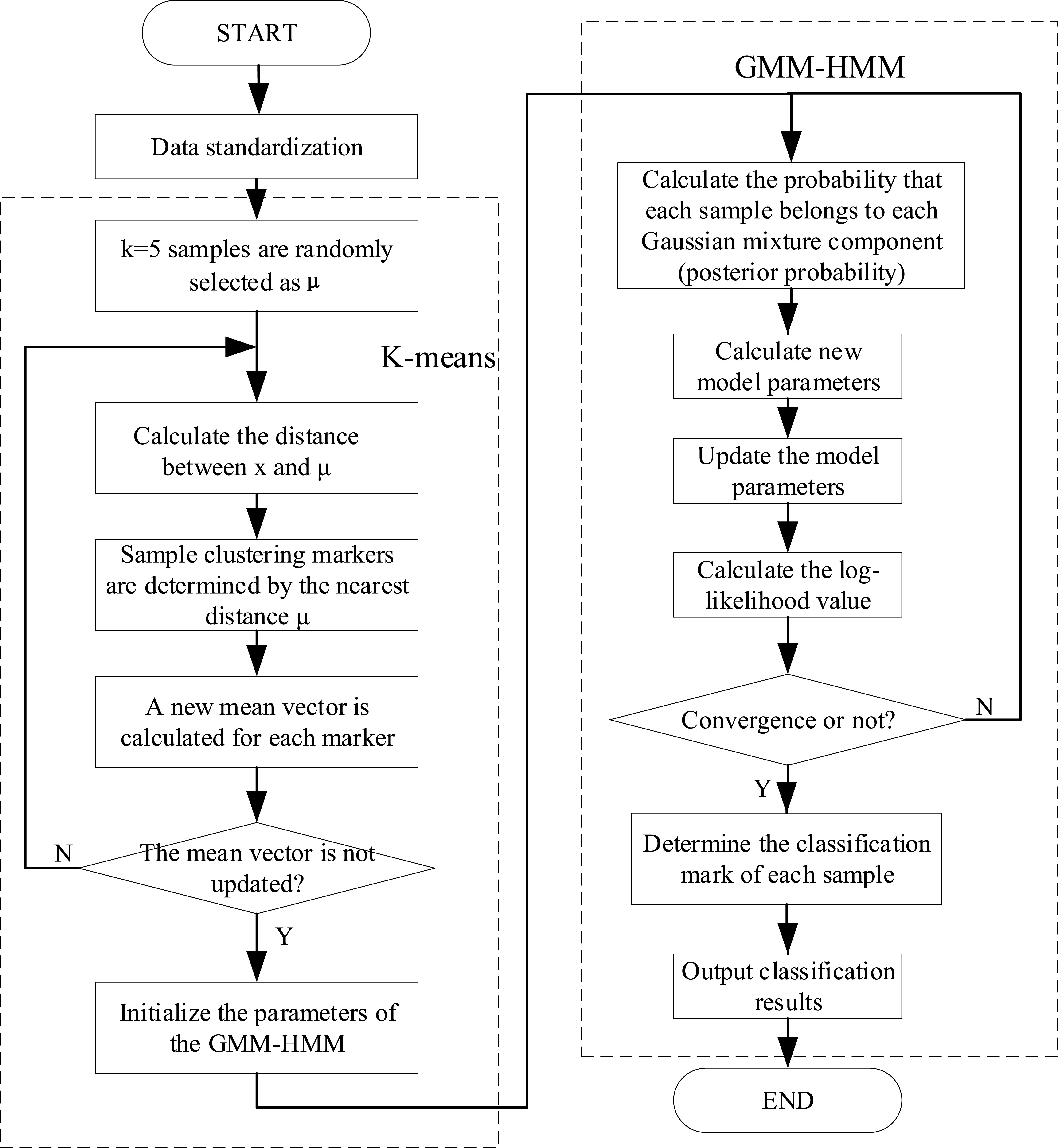 Bridge structural health assessment based on gaussian mixture model ...