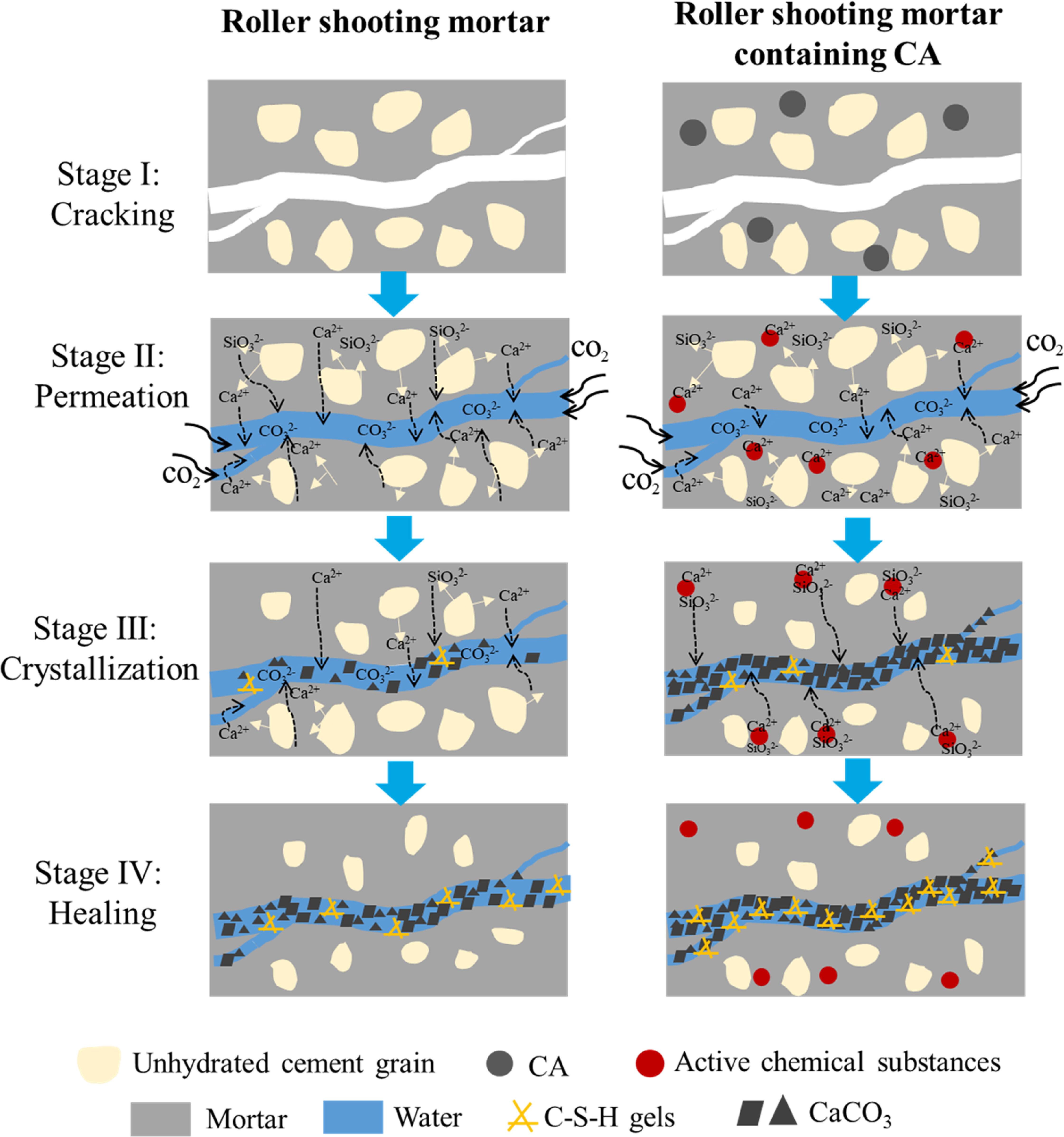 Plm Injection Mortar Performance improvement for the roller shooting mortar via crystalline ...