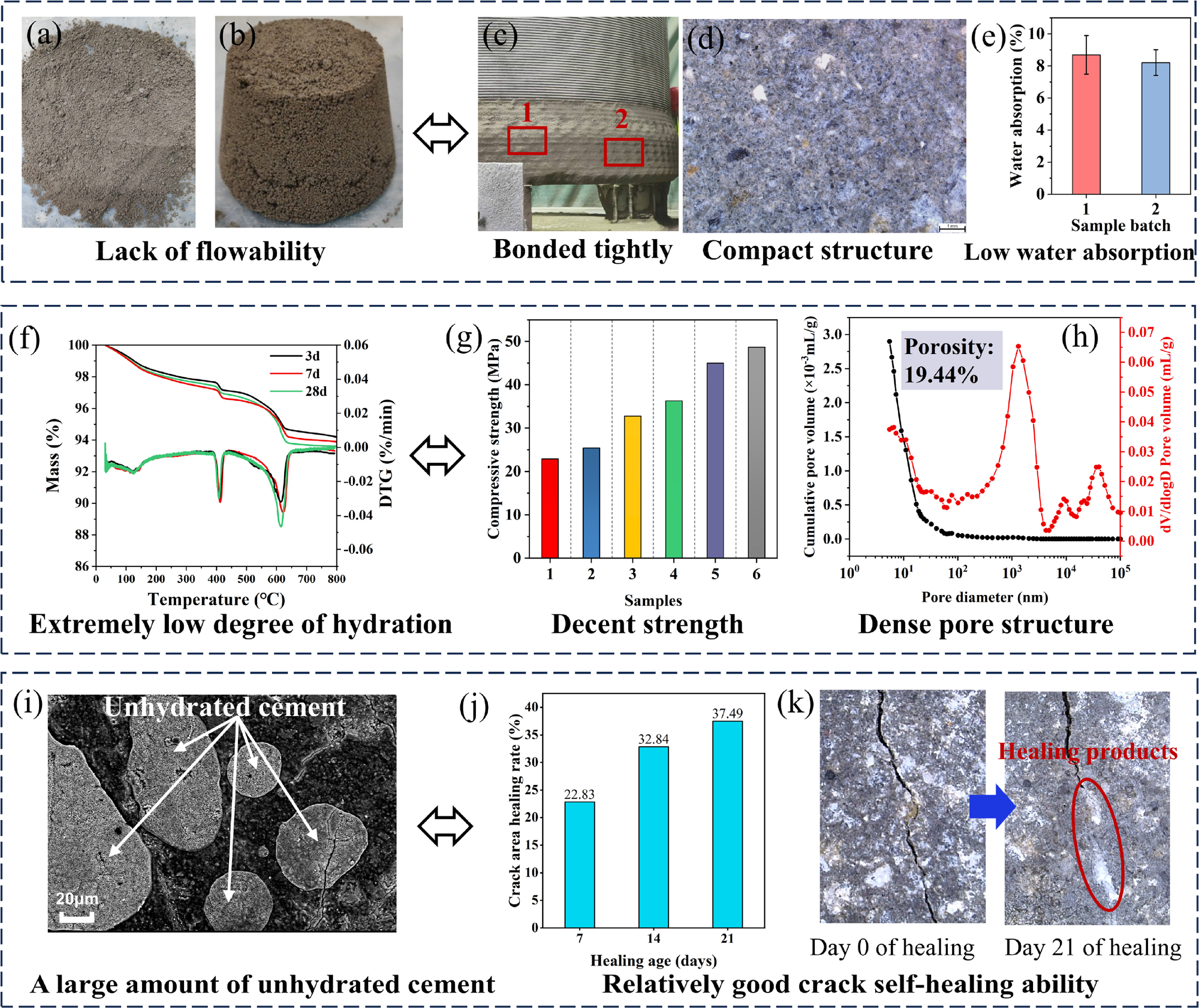 Plm Injection Mortar Performance improvement for the roller shooting mortar via crystalline ...