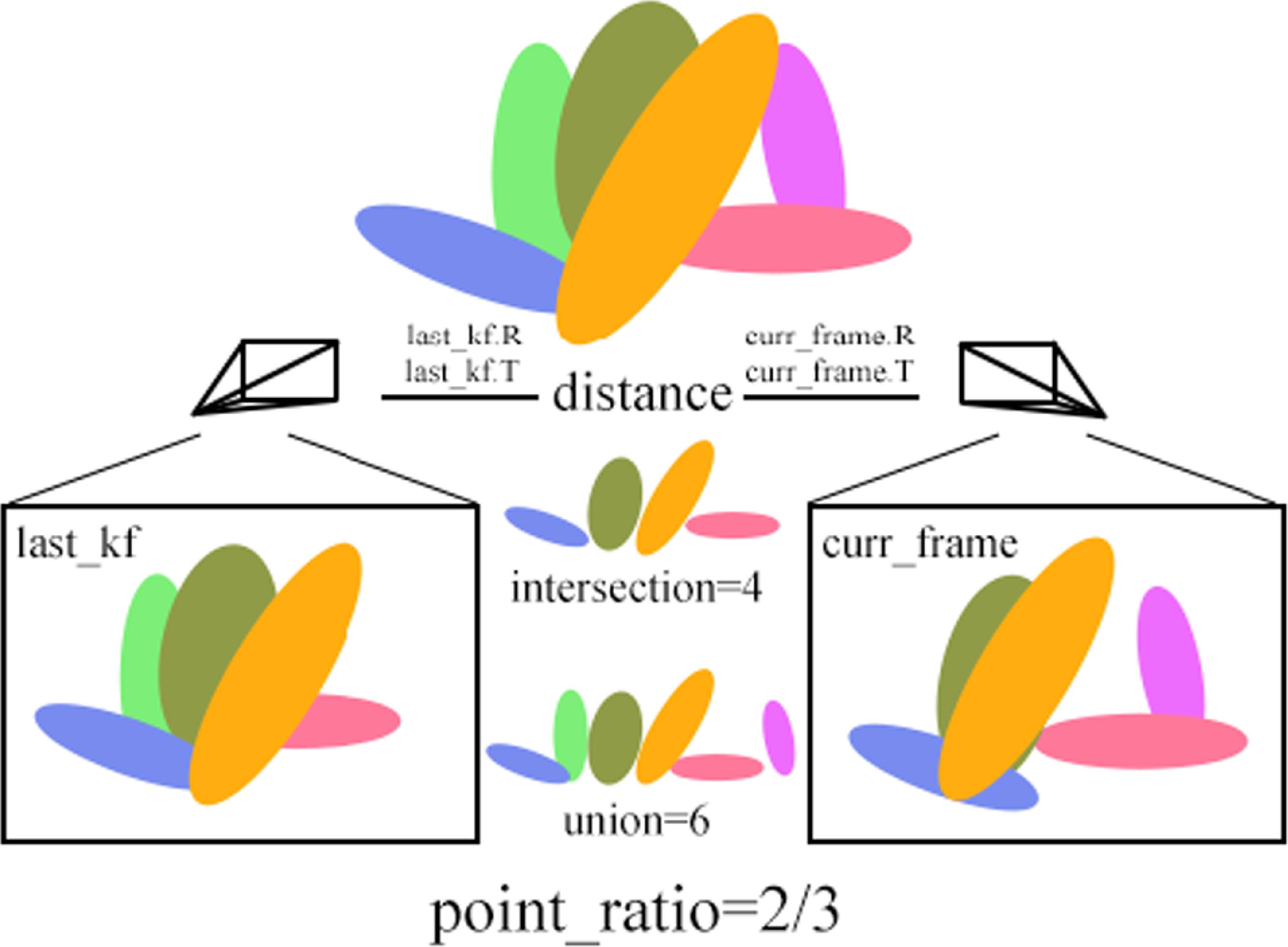 SLVIM-SLAM: sparse large variance initialization with masked 3D ...