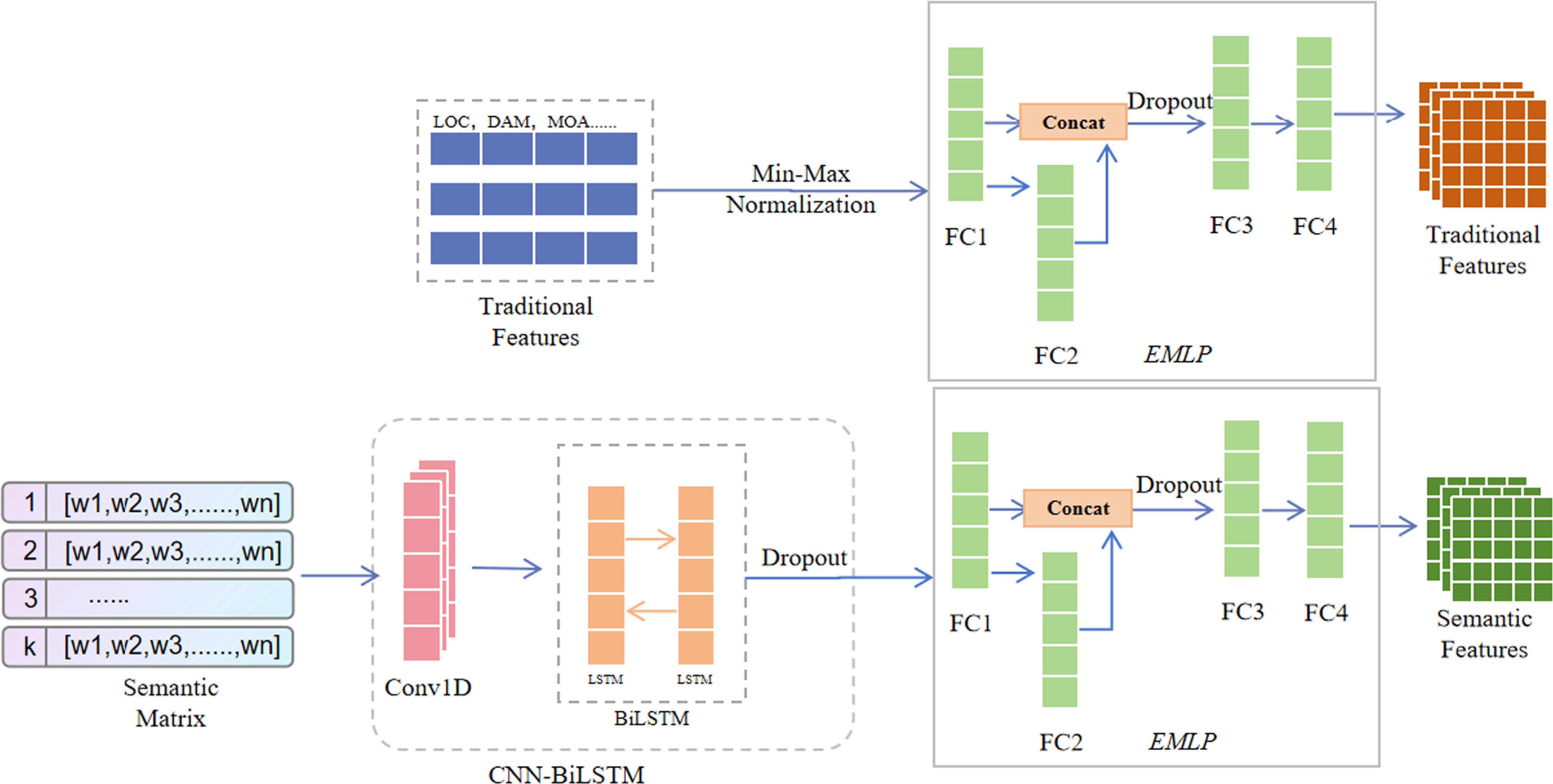 Catching Missing Features Software A software defect prediction method enhanced by extraction and fusion ...
