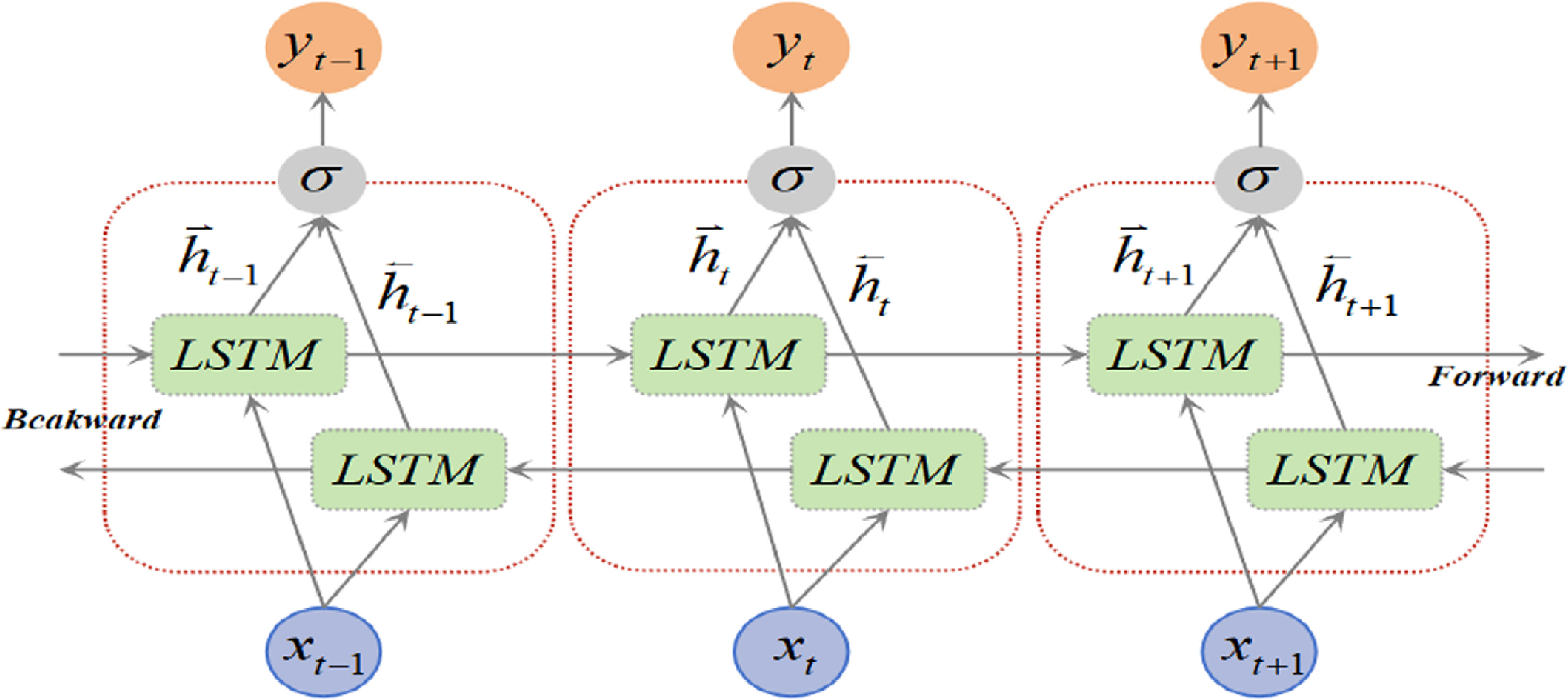 A software defect prediction method enhanced by extraction and fusion ...