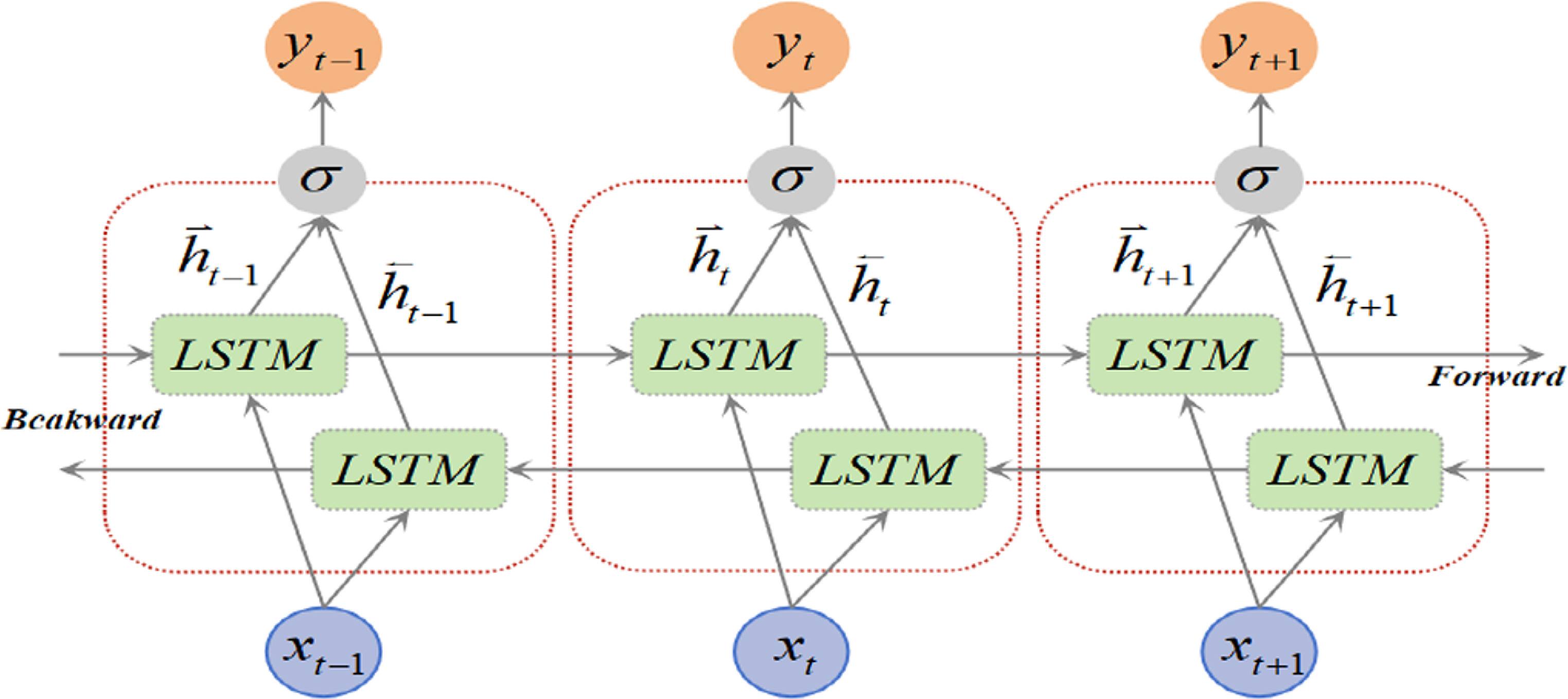 A software defect prediction method enhanced by extraction and fusion ...