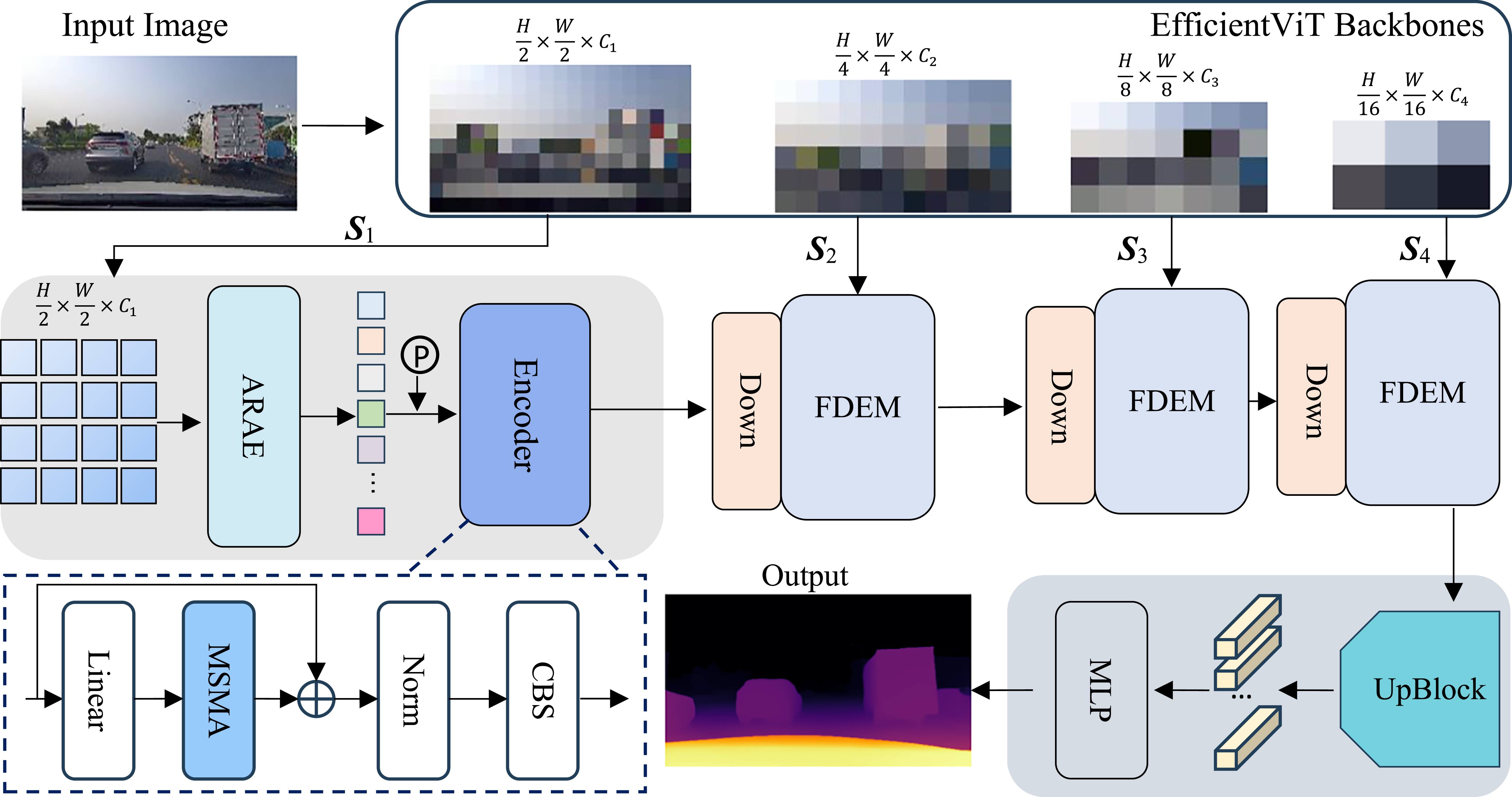 Hybrid CNN–transformer for monocular depth estimation via adaptive ...