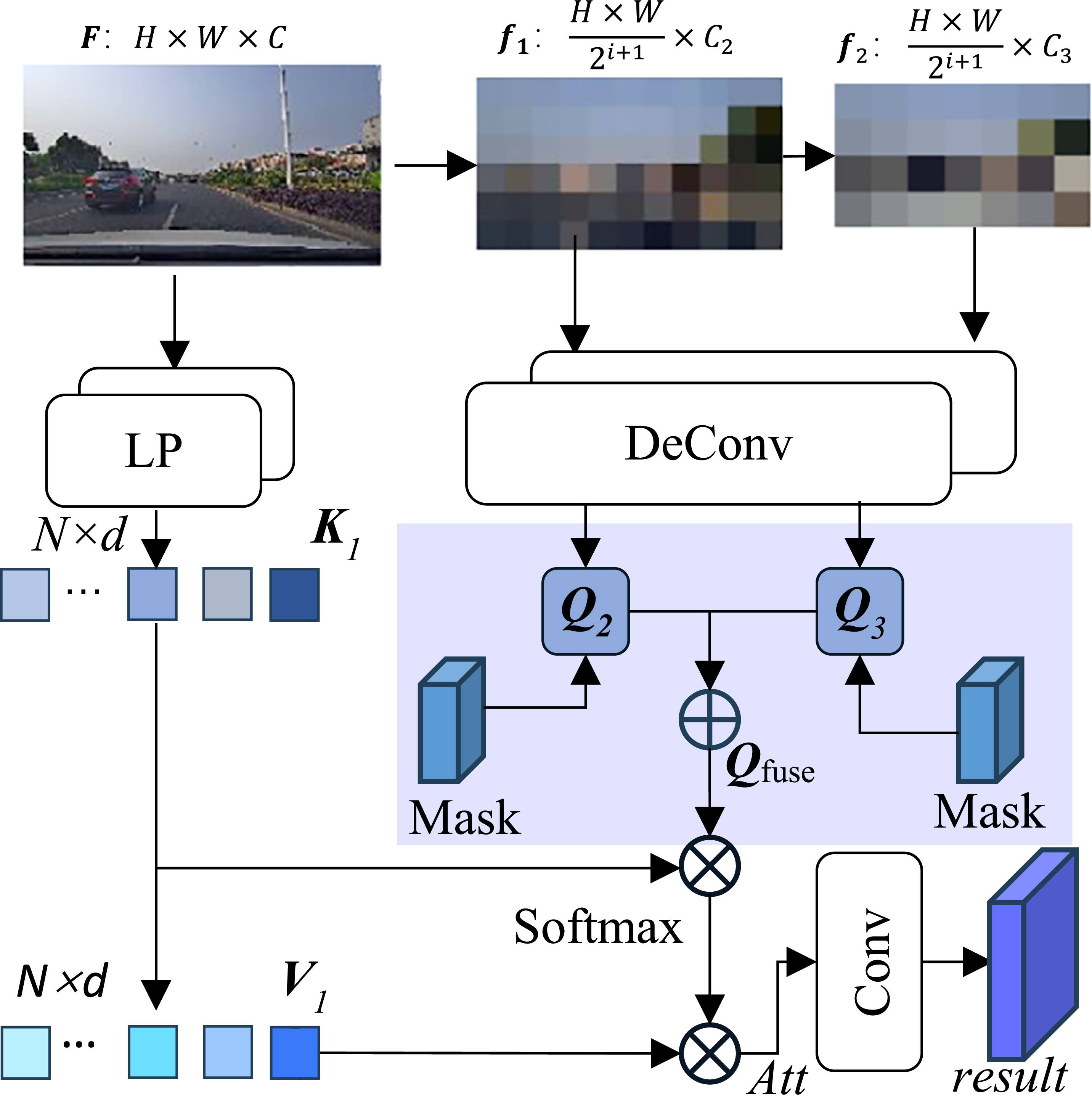 Hybrid CNN–transformer for monocular depth estimation via adaptive ...