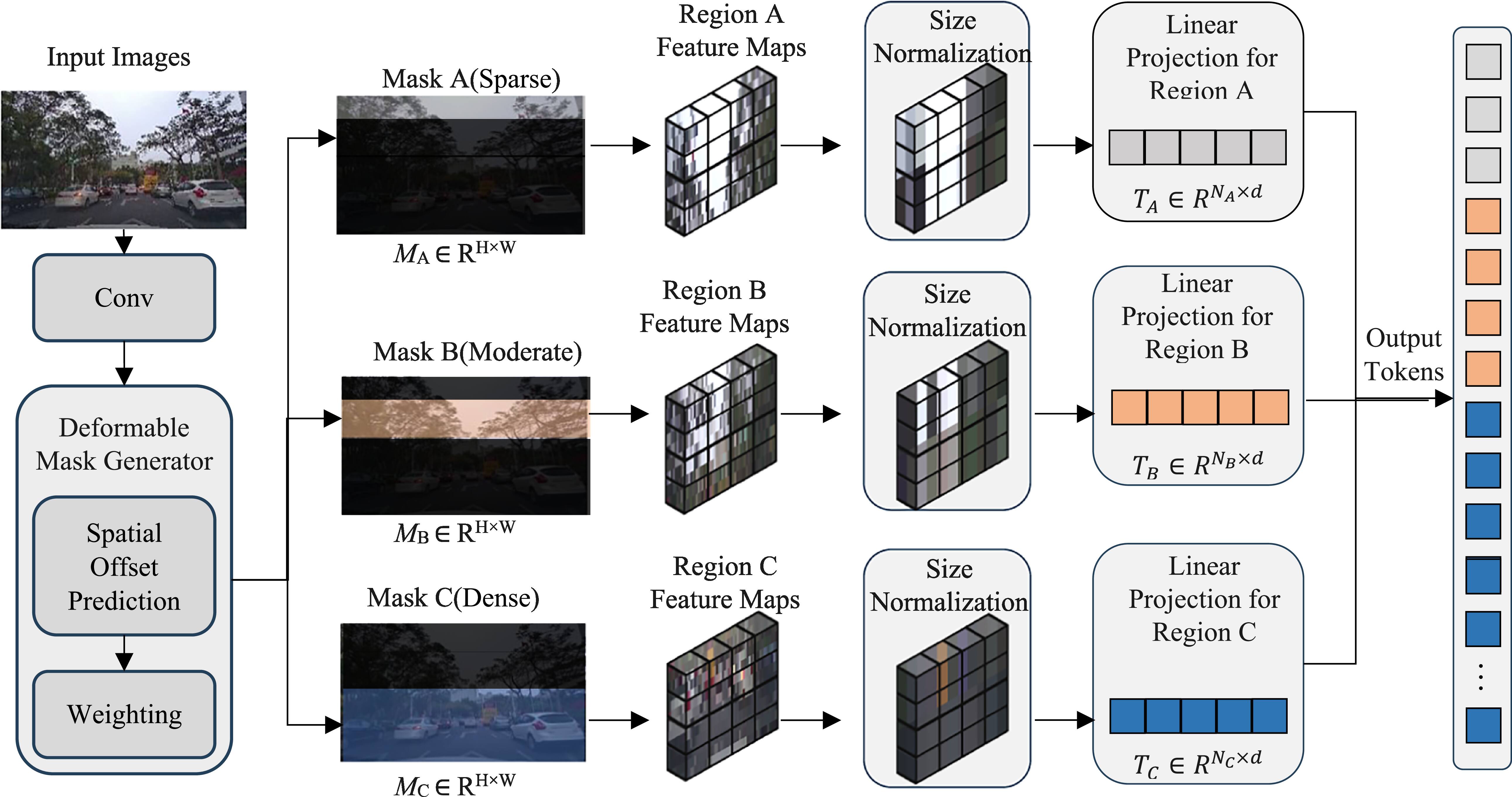 Hybrid CNN–transformer for monocular depth estimation via adaptive ...