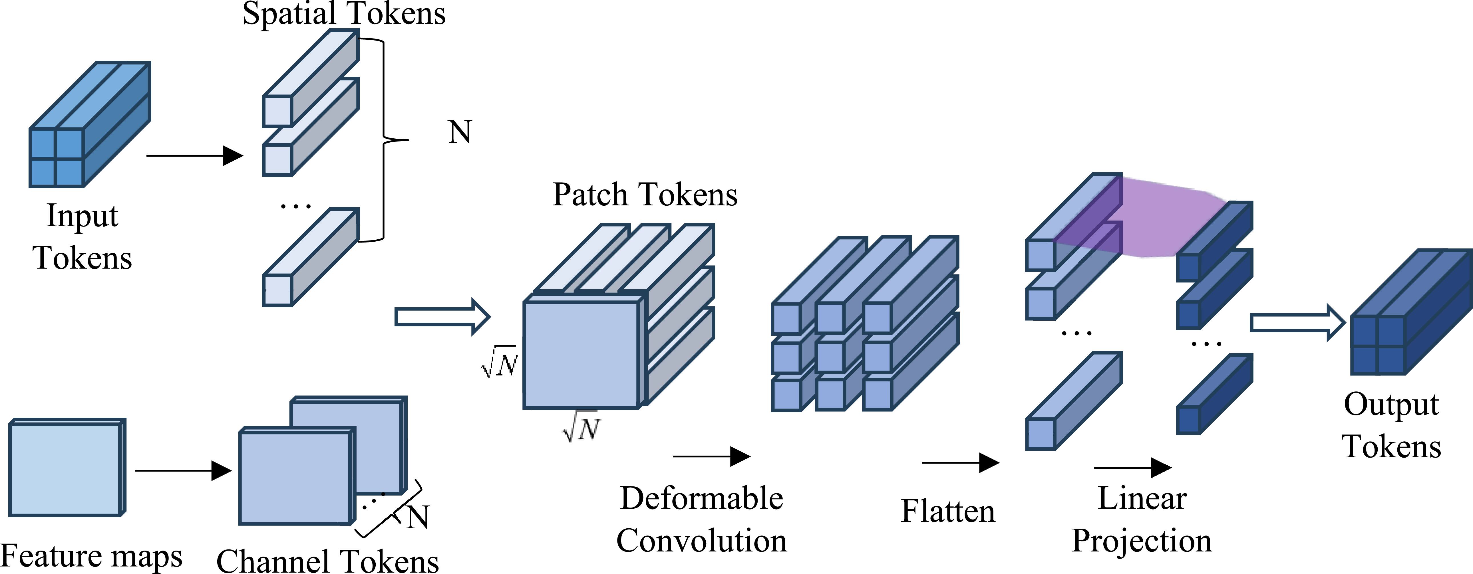 Hybrid CNN–transformer for monocular depth estimation via adaptive ...