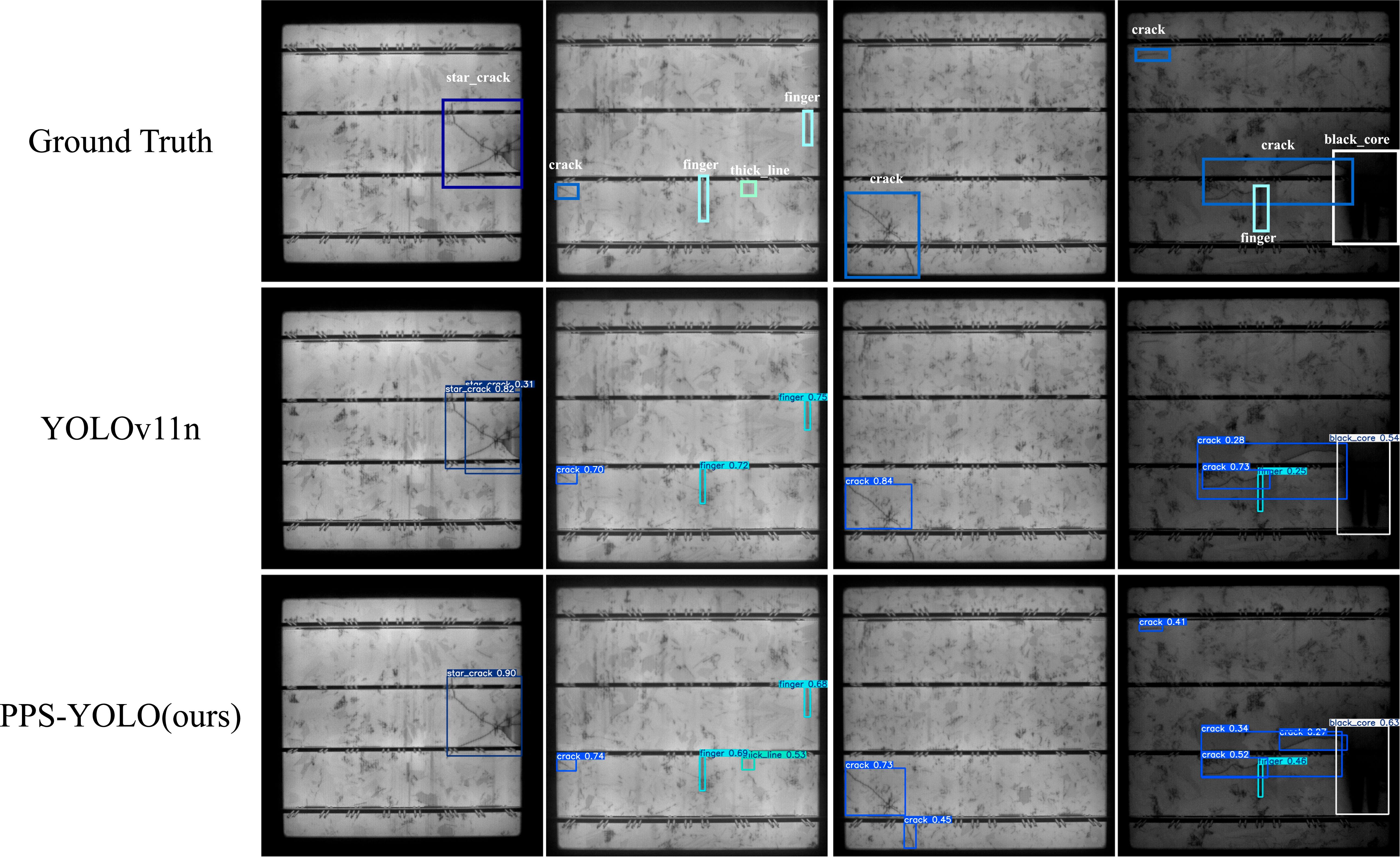 PPS-YOLO: improved YOLOv11 algorithm for small target defects detection ...