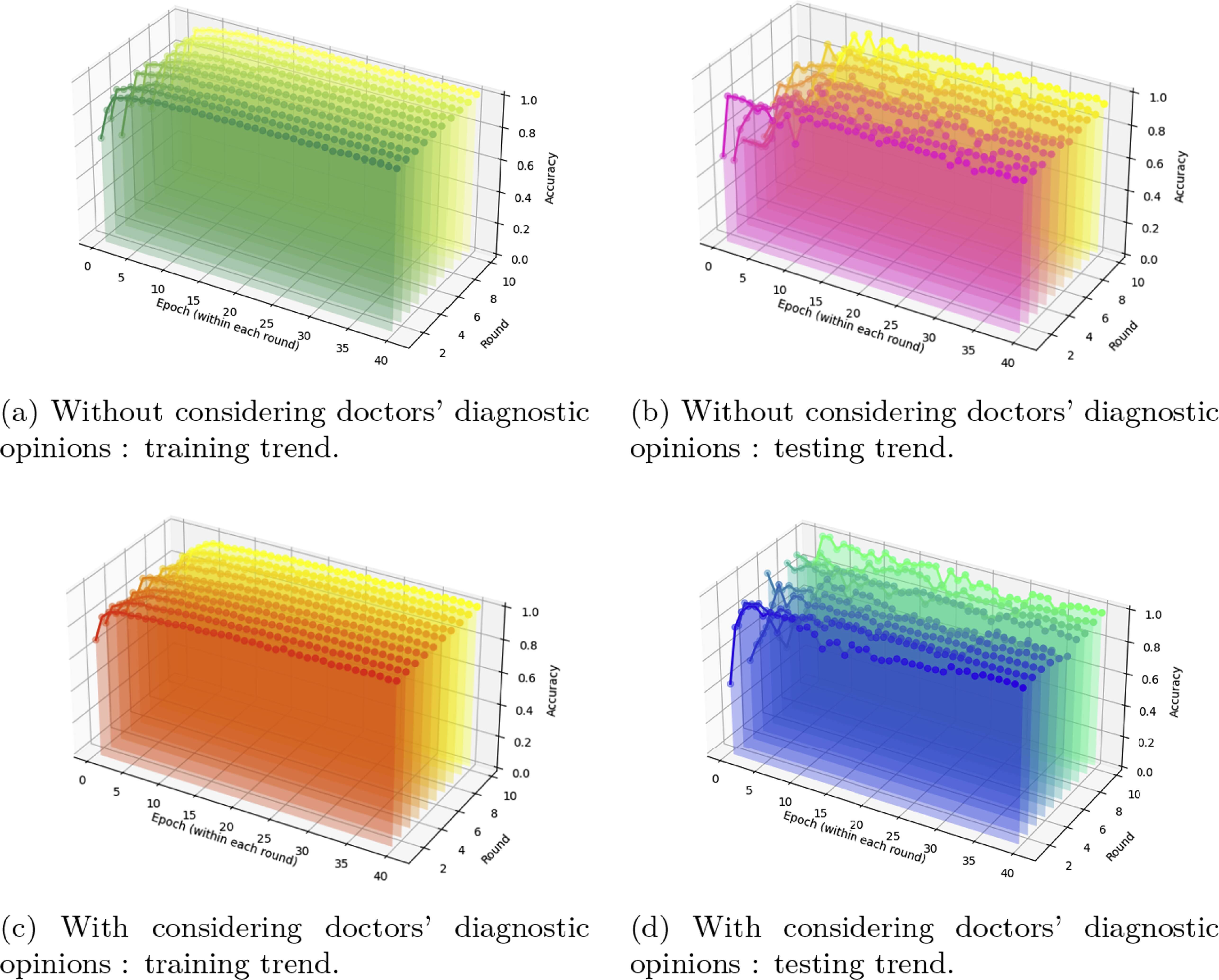 A hybrid human–machine framework integrating DCGAN and CNN for ...
