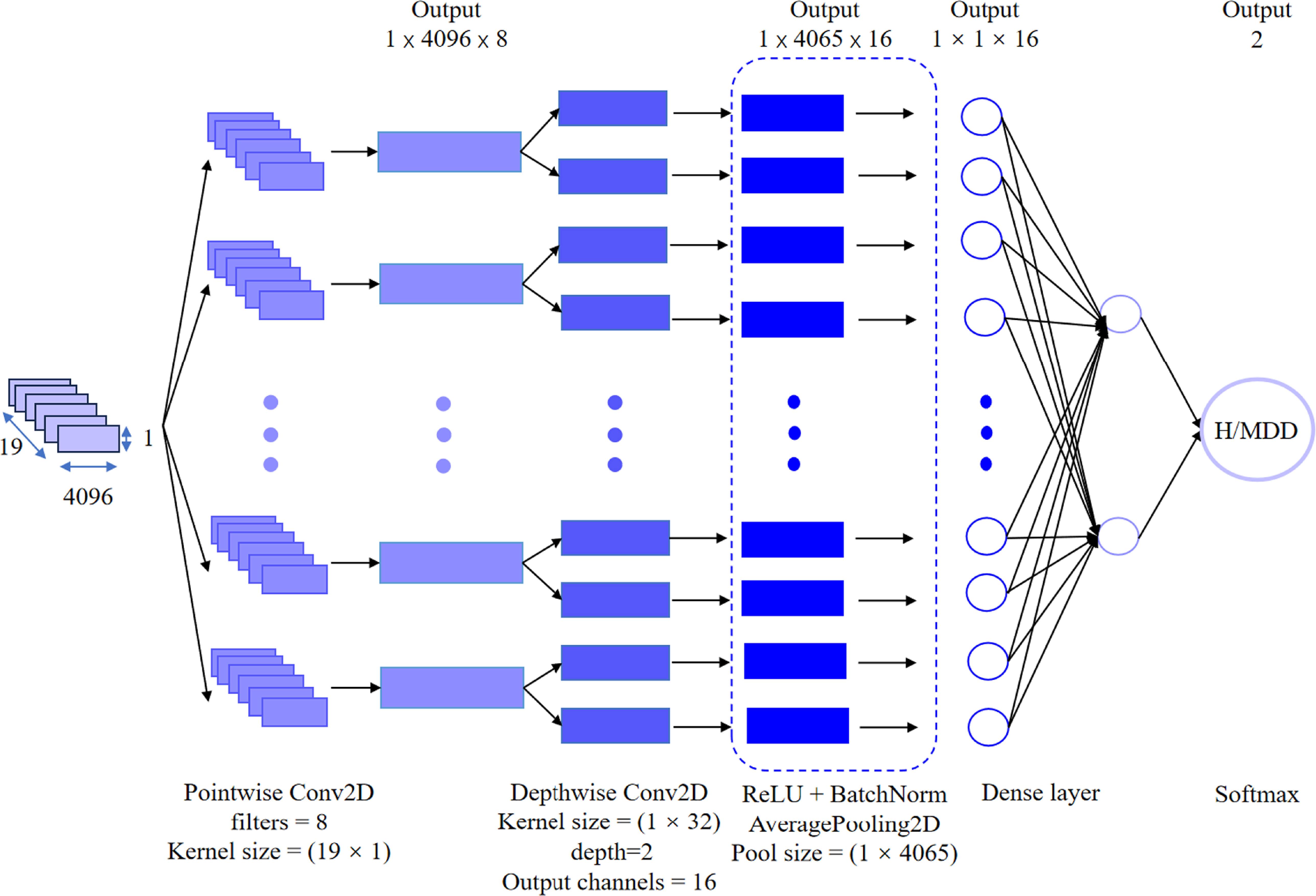 A hybrid human–machine framework integrating DCGAN and CNN for ...