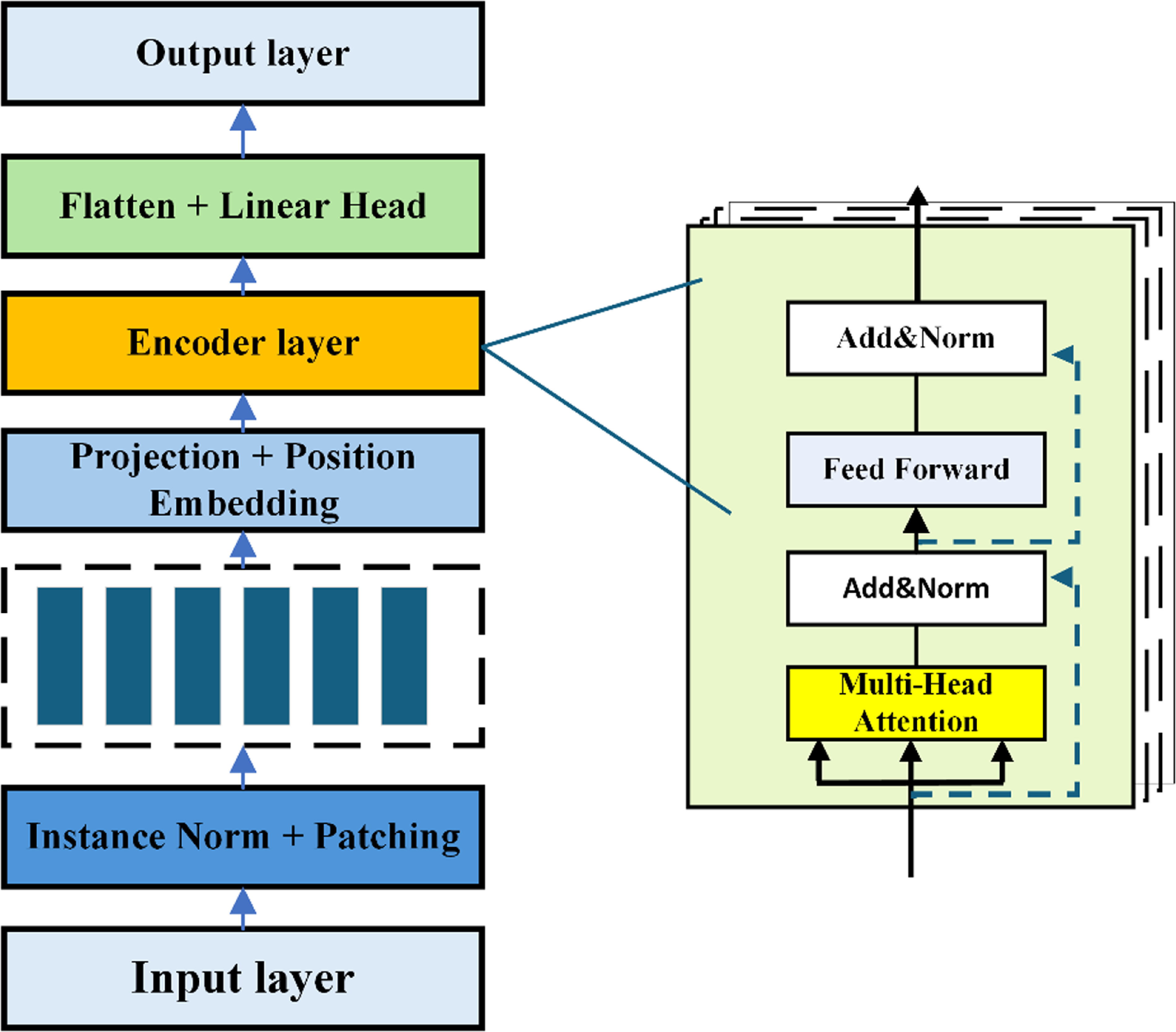 Patch Testing Model Research on a dynamic intelligent early warning model for lost ...