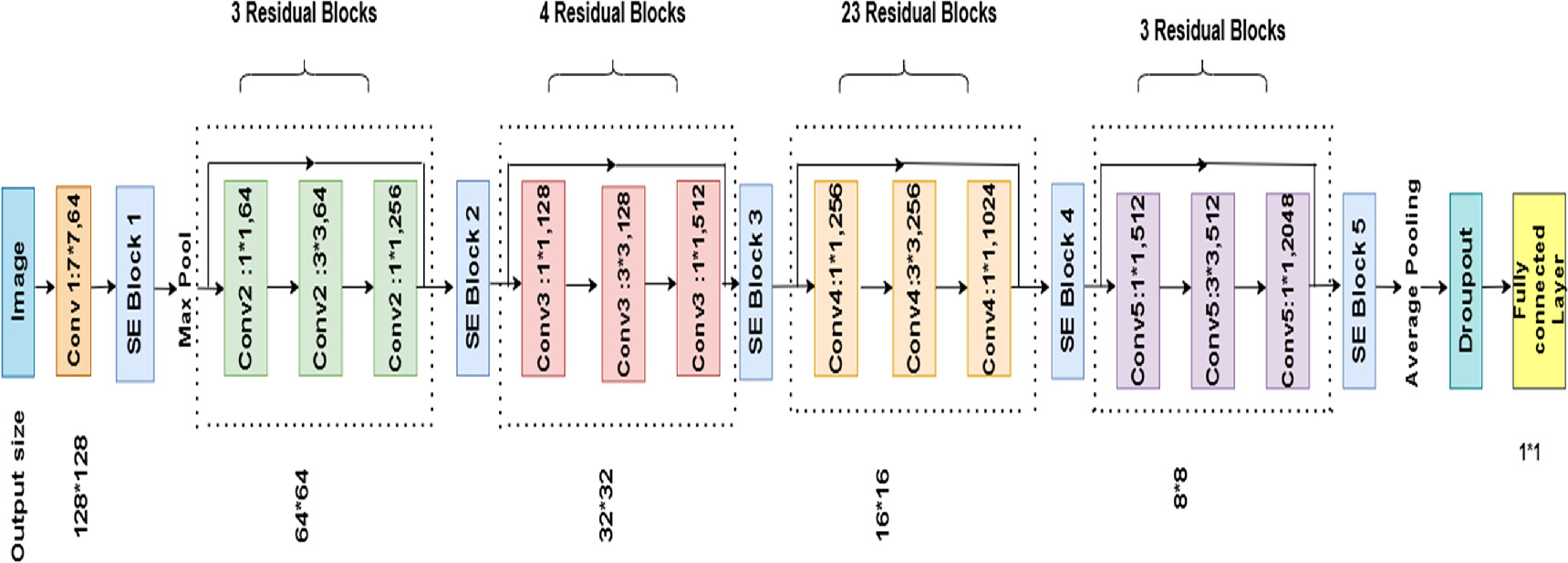 Design and development of hybrid deep learning technique for deep fake ...