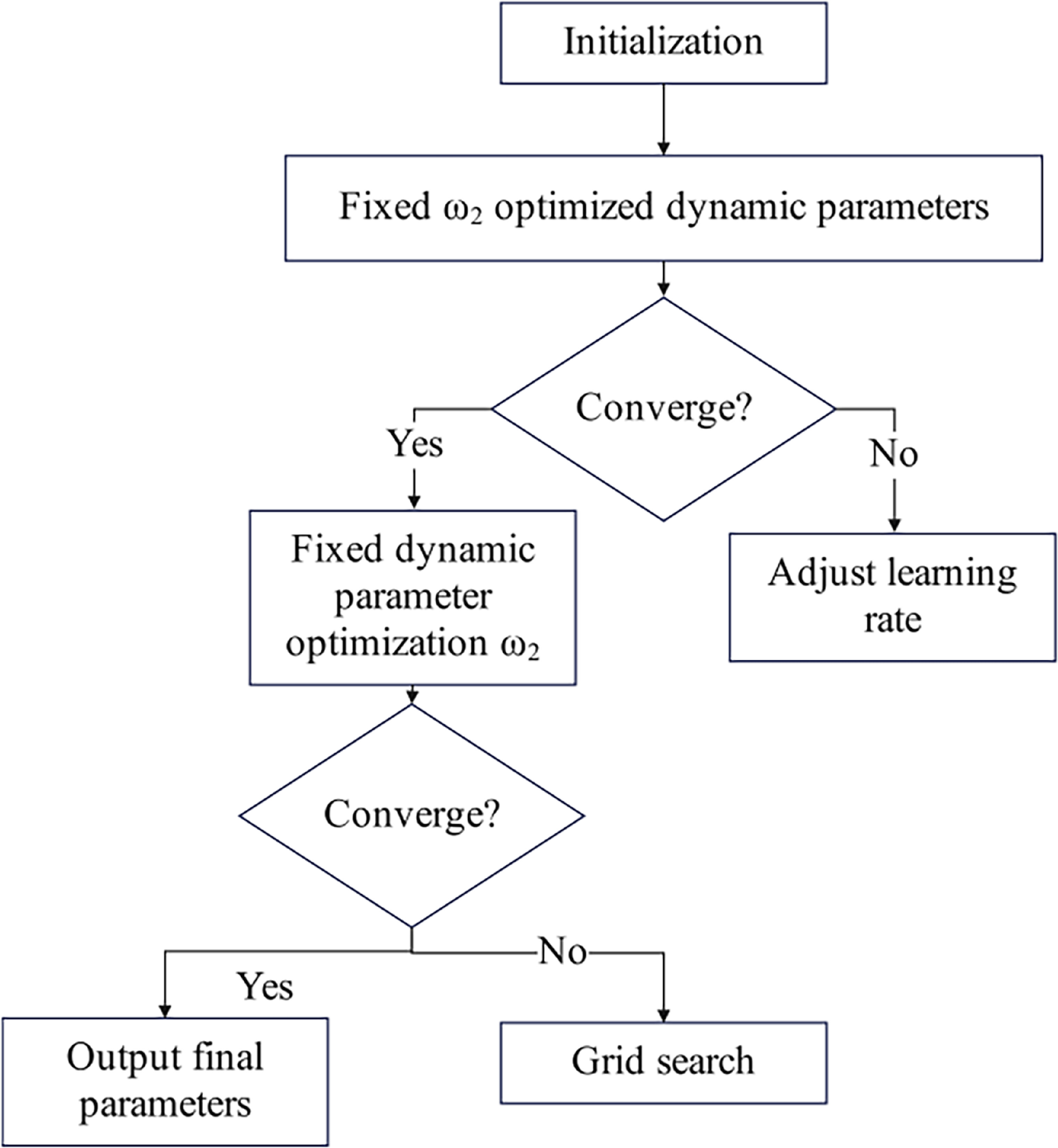 Scheduling method of national macroeconomic mixed frequency data based ...