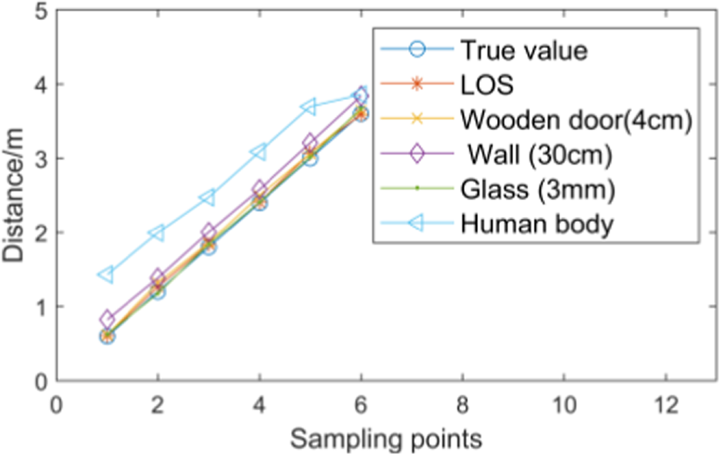 Machine learning-based NLOS recognition for UWB positioning using low ...
