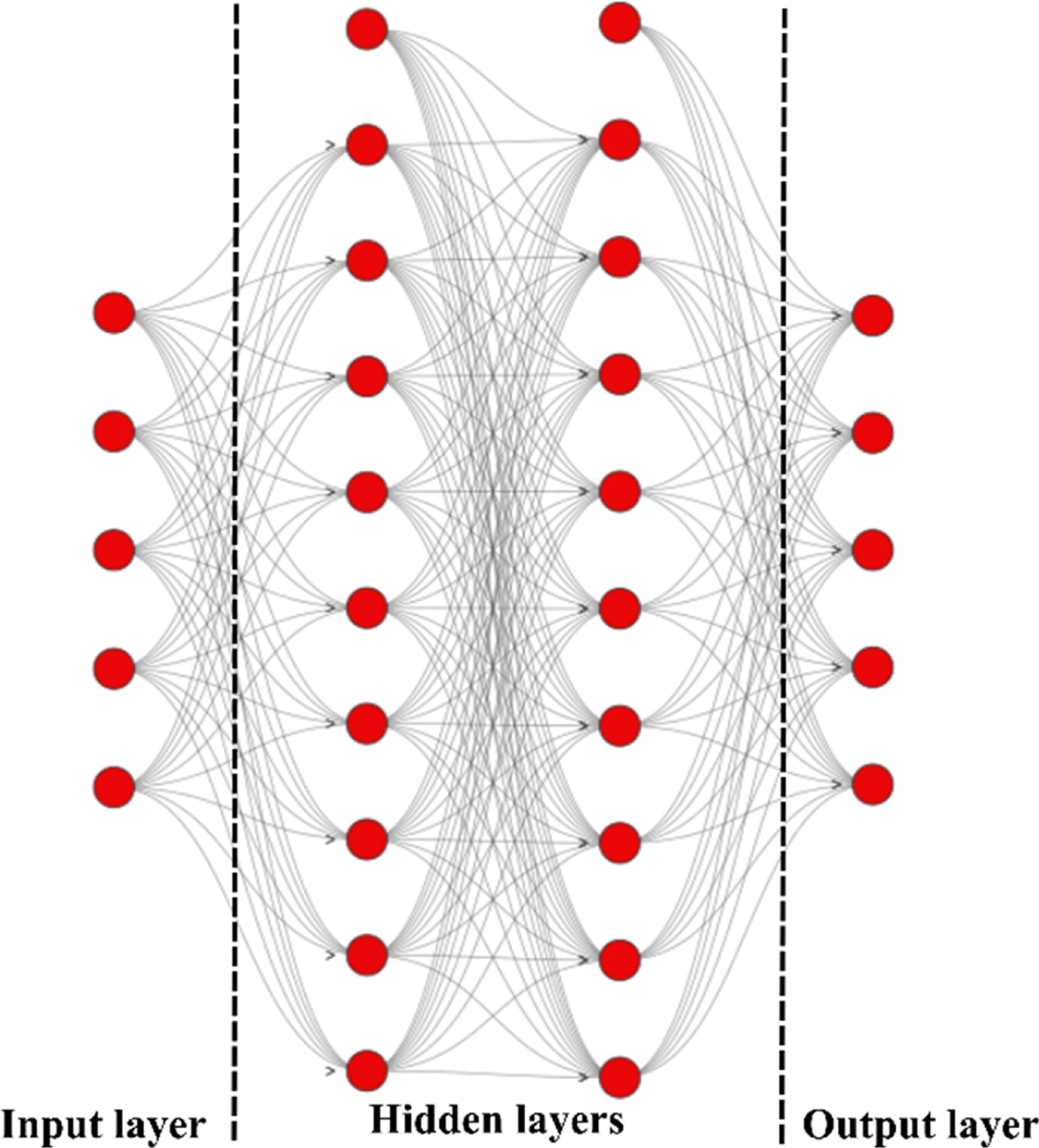 Deep learning-based power system state estimation under dynamic loading ...