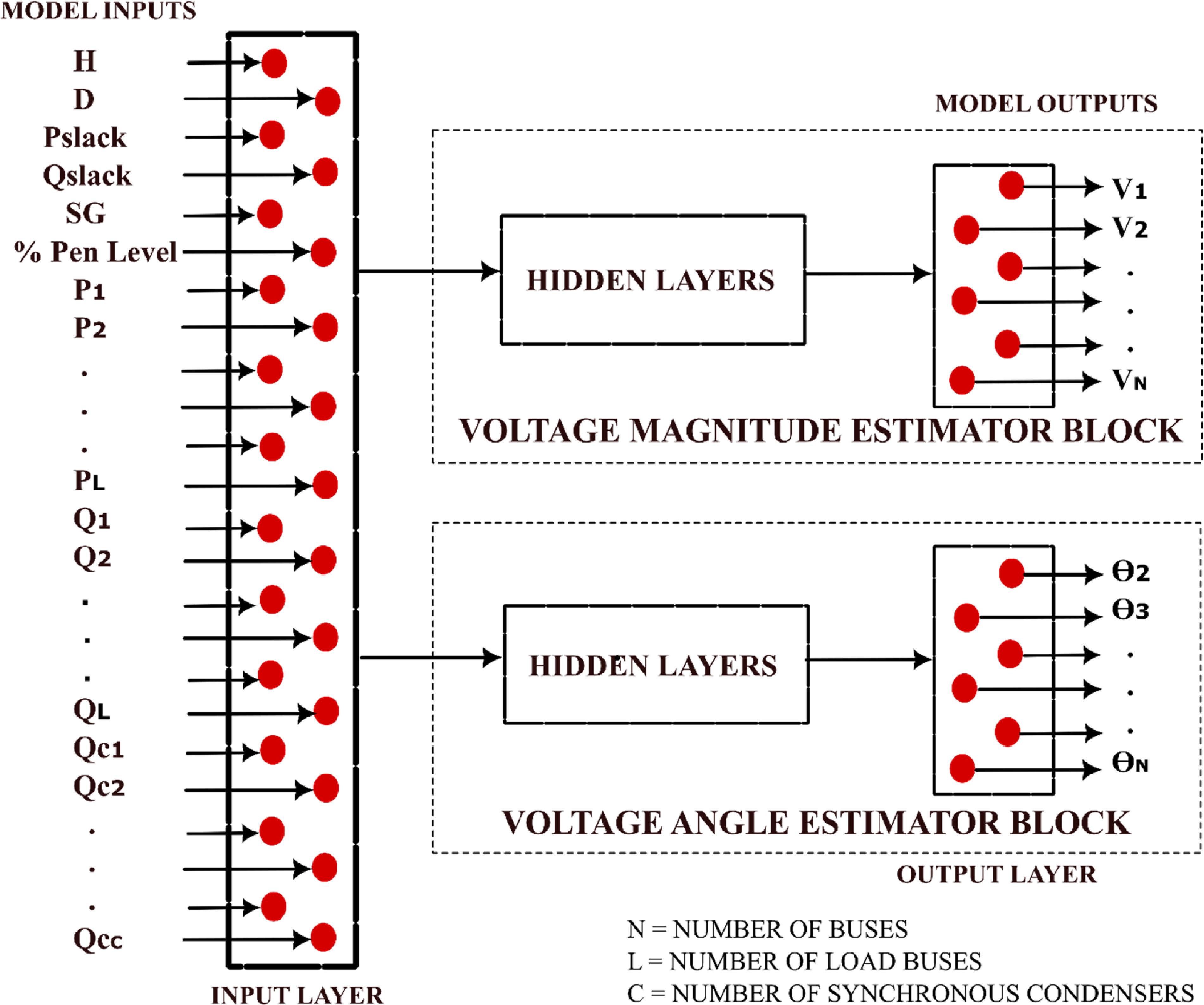 Deep learning-based power system state estimation under dynamic loading ...
