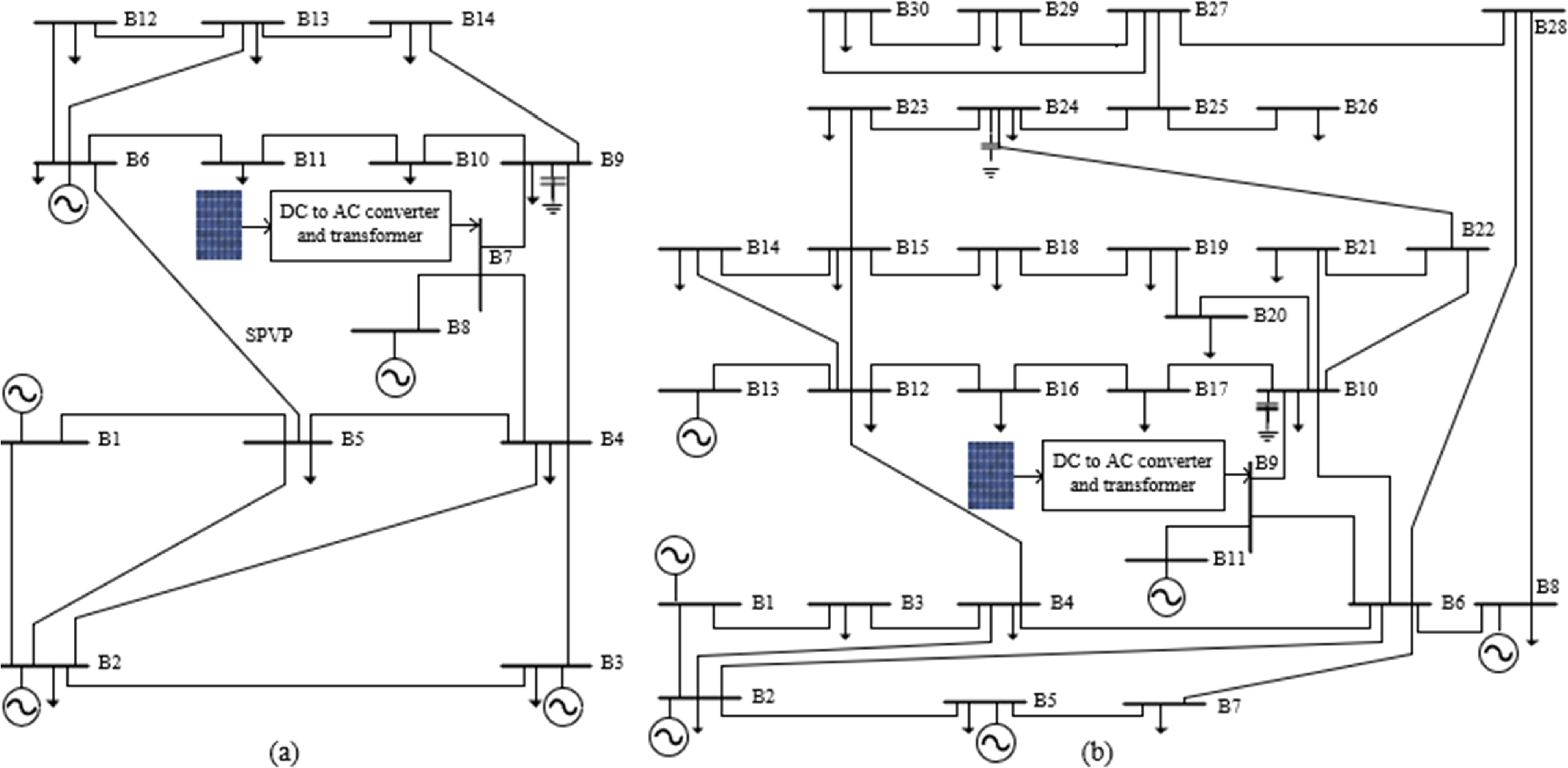 Deep learning-based power system state estimation under dynamic loading ...