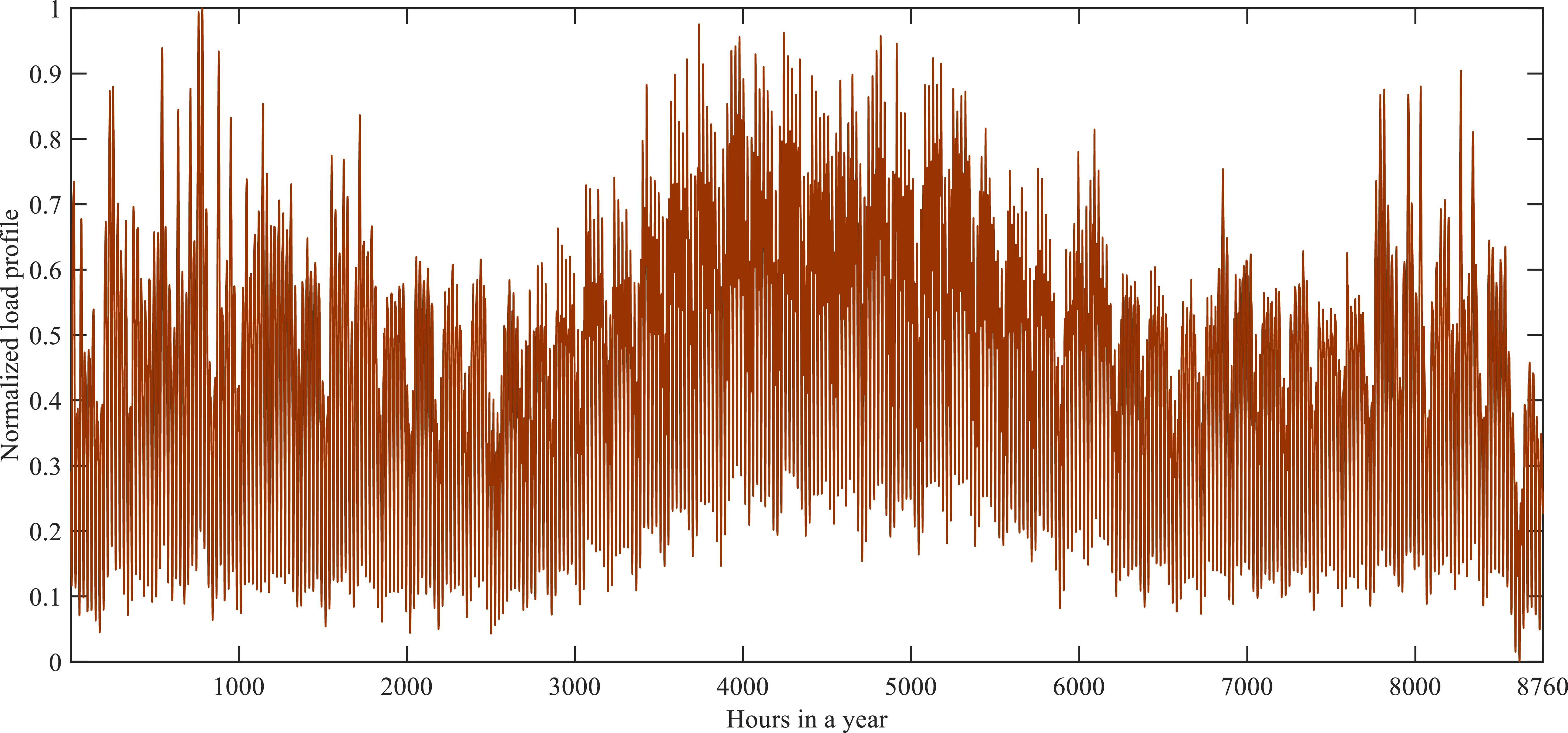 Deep learning-based power system state estimation under dynamic loading ...