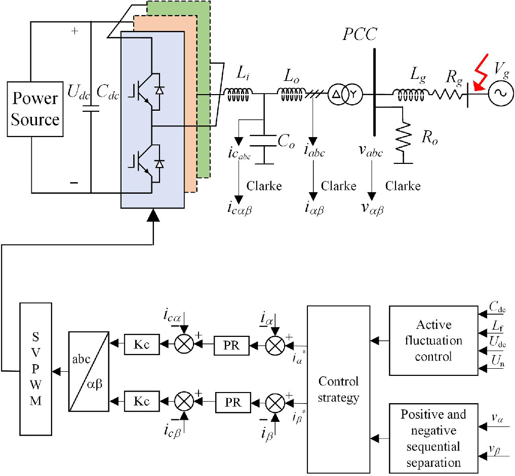 A novel inverter voltage support strategy based on phase-separated ...