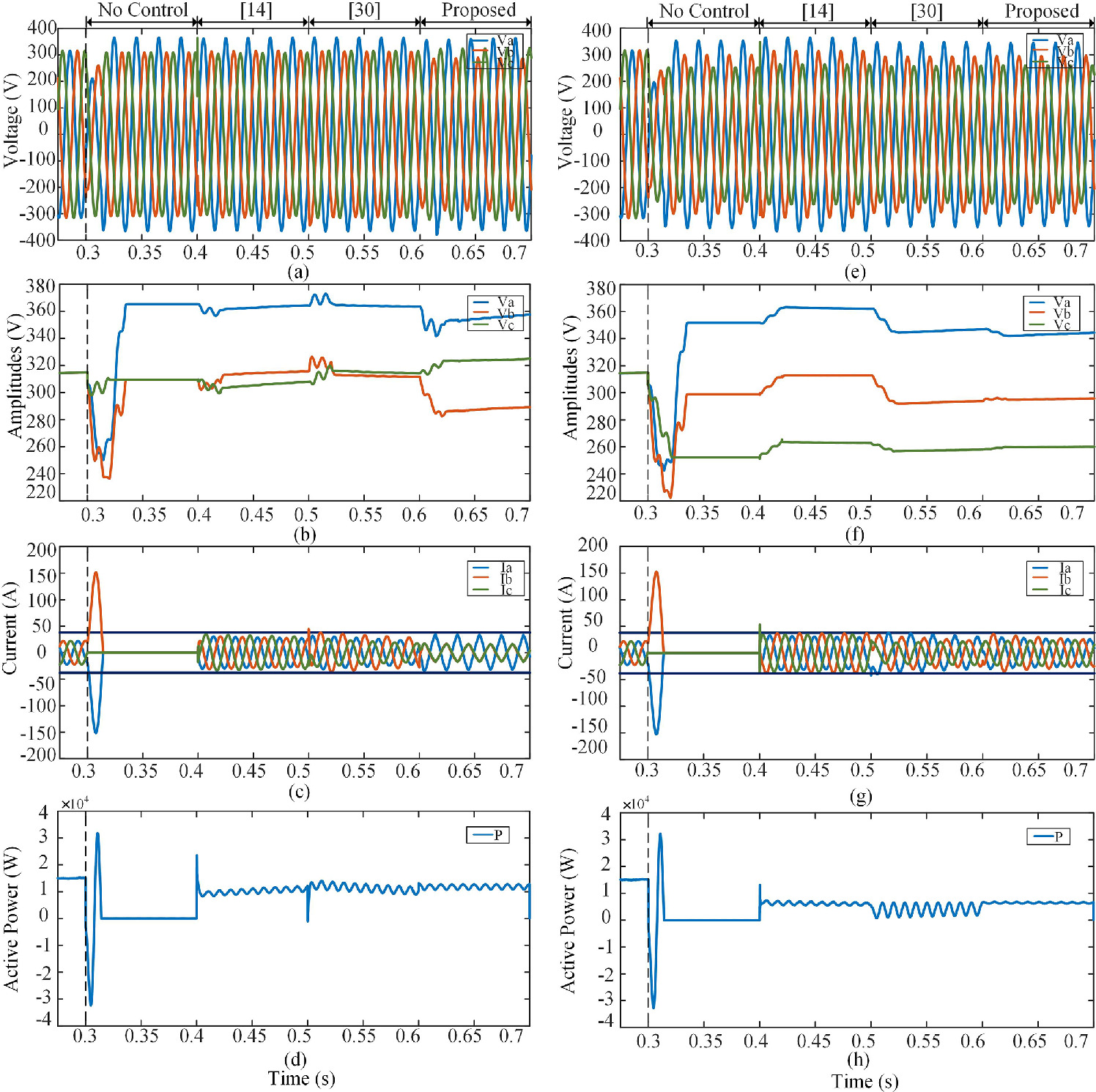 Power Injection Contrast Example A novel inverter voltage support strategy based on phase-separated ...