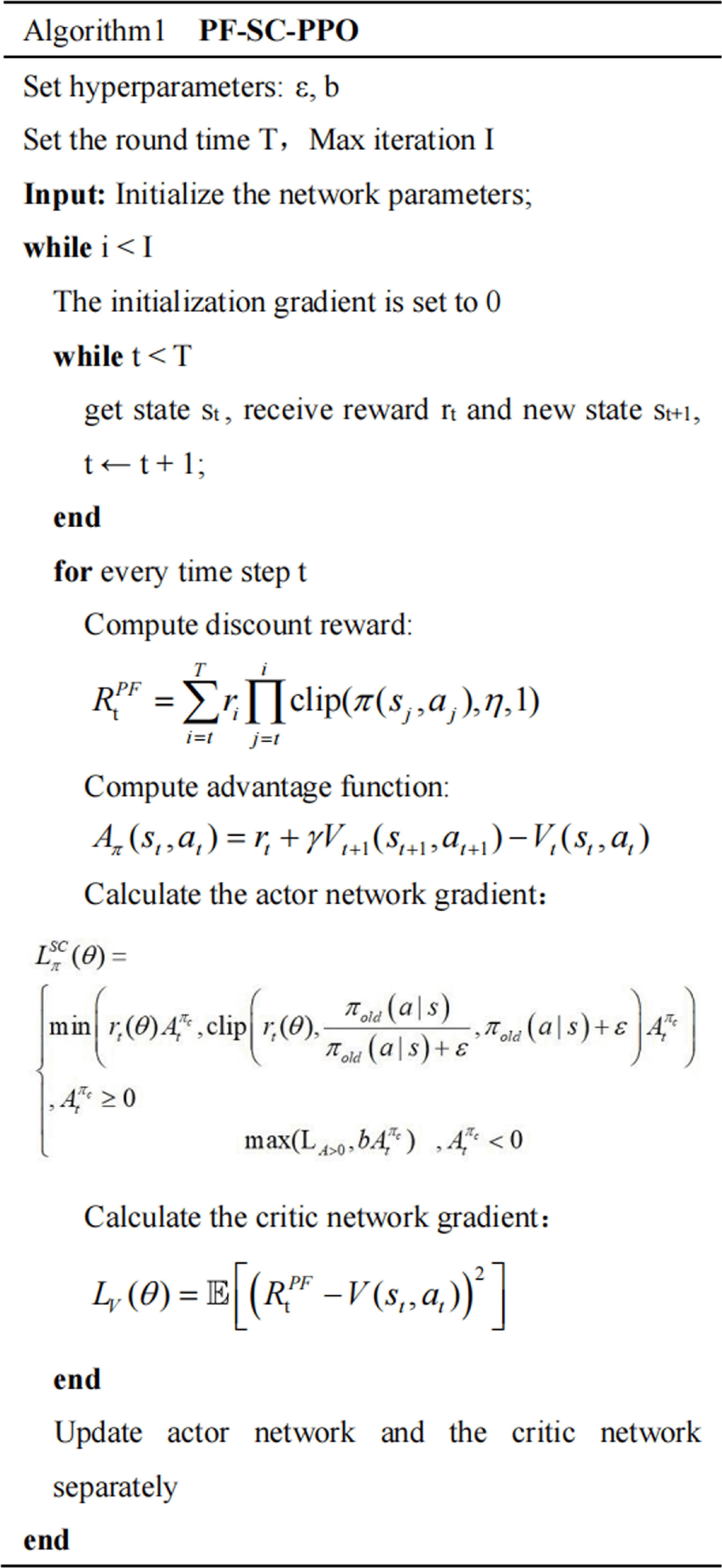 The application of improved PPO algorithm in microgrid energy ...