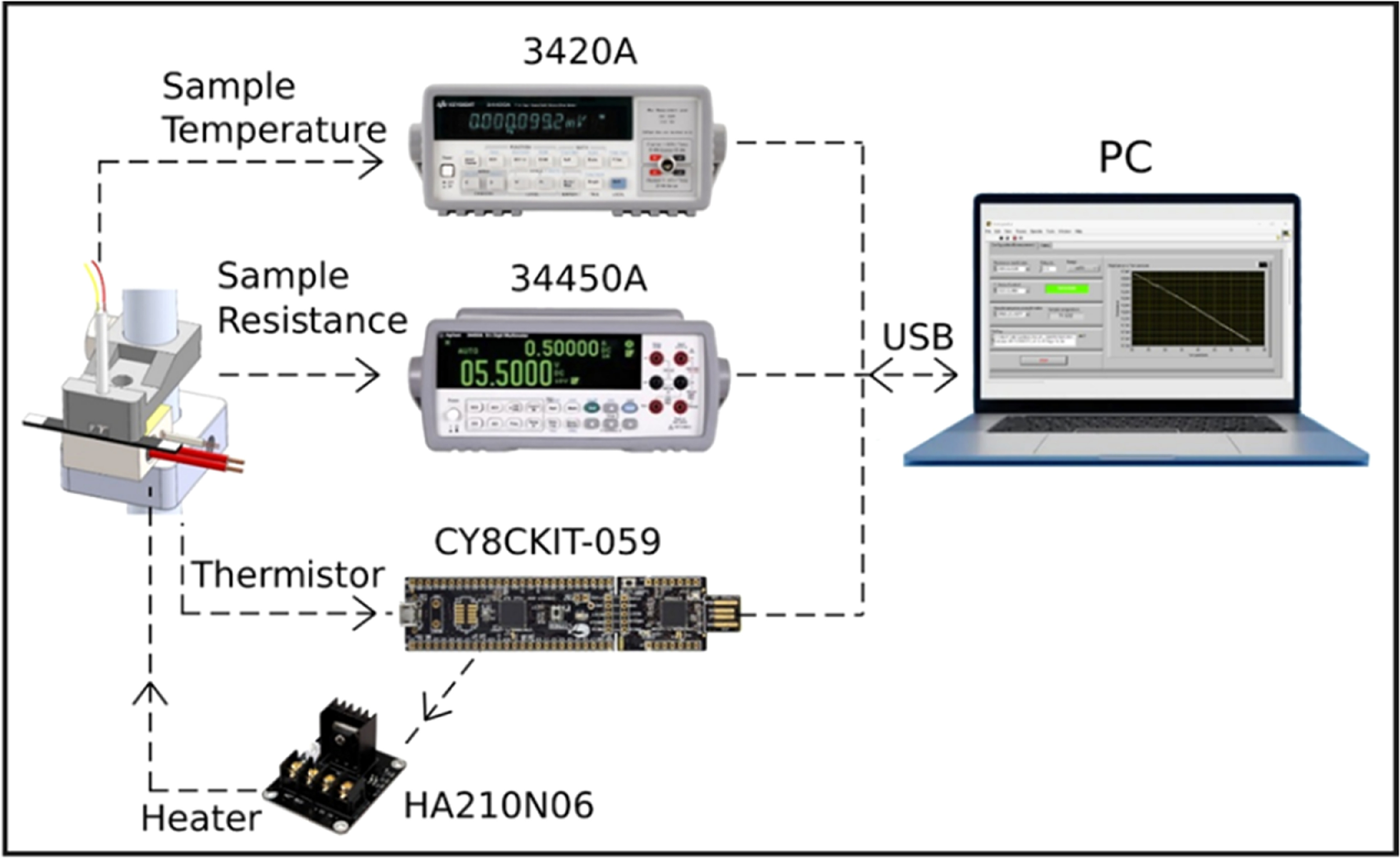 Design and implementation of a controlled heater system for the ...