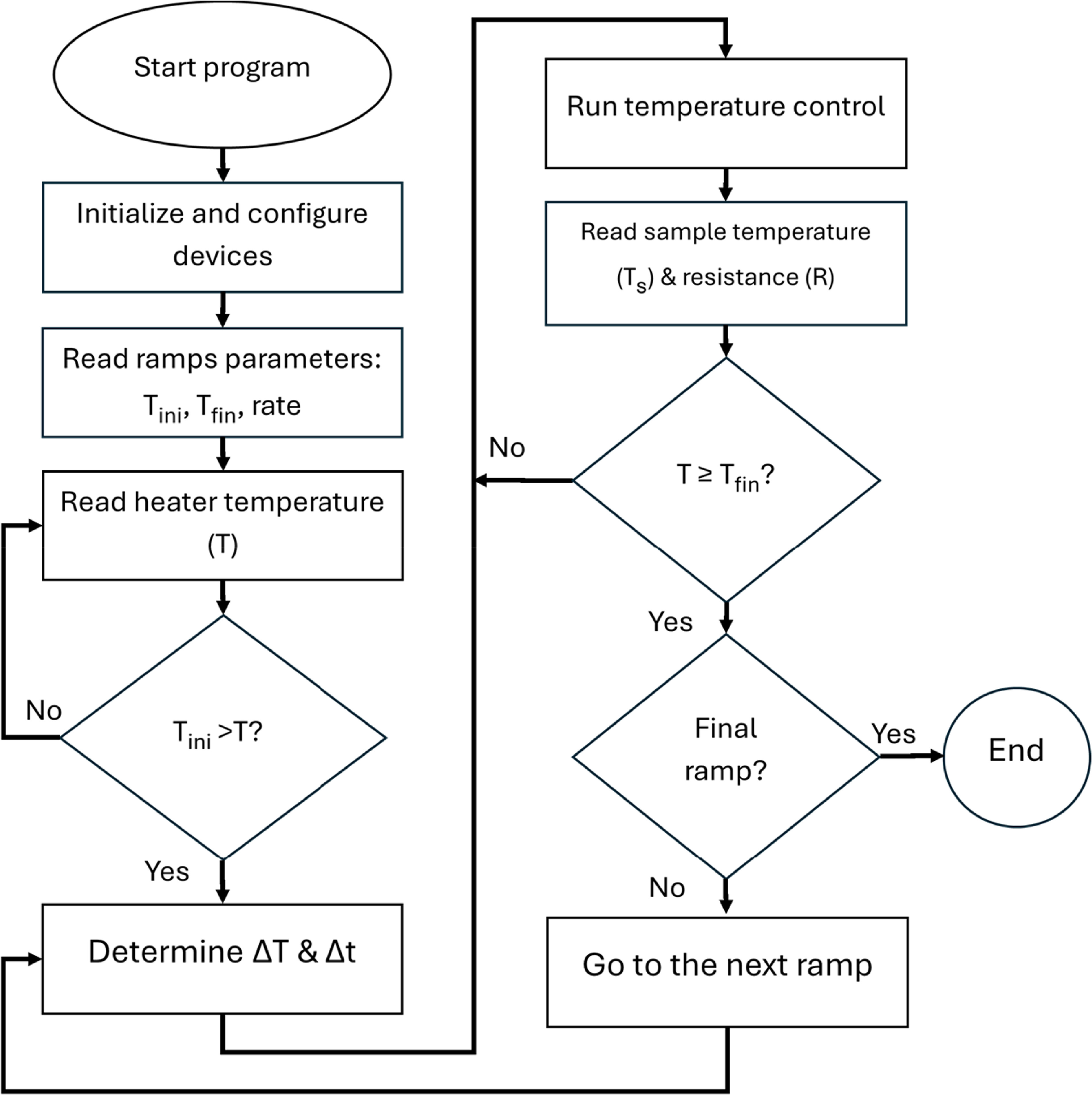 Design and implementation of a controlled heater system for the ...