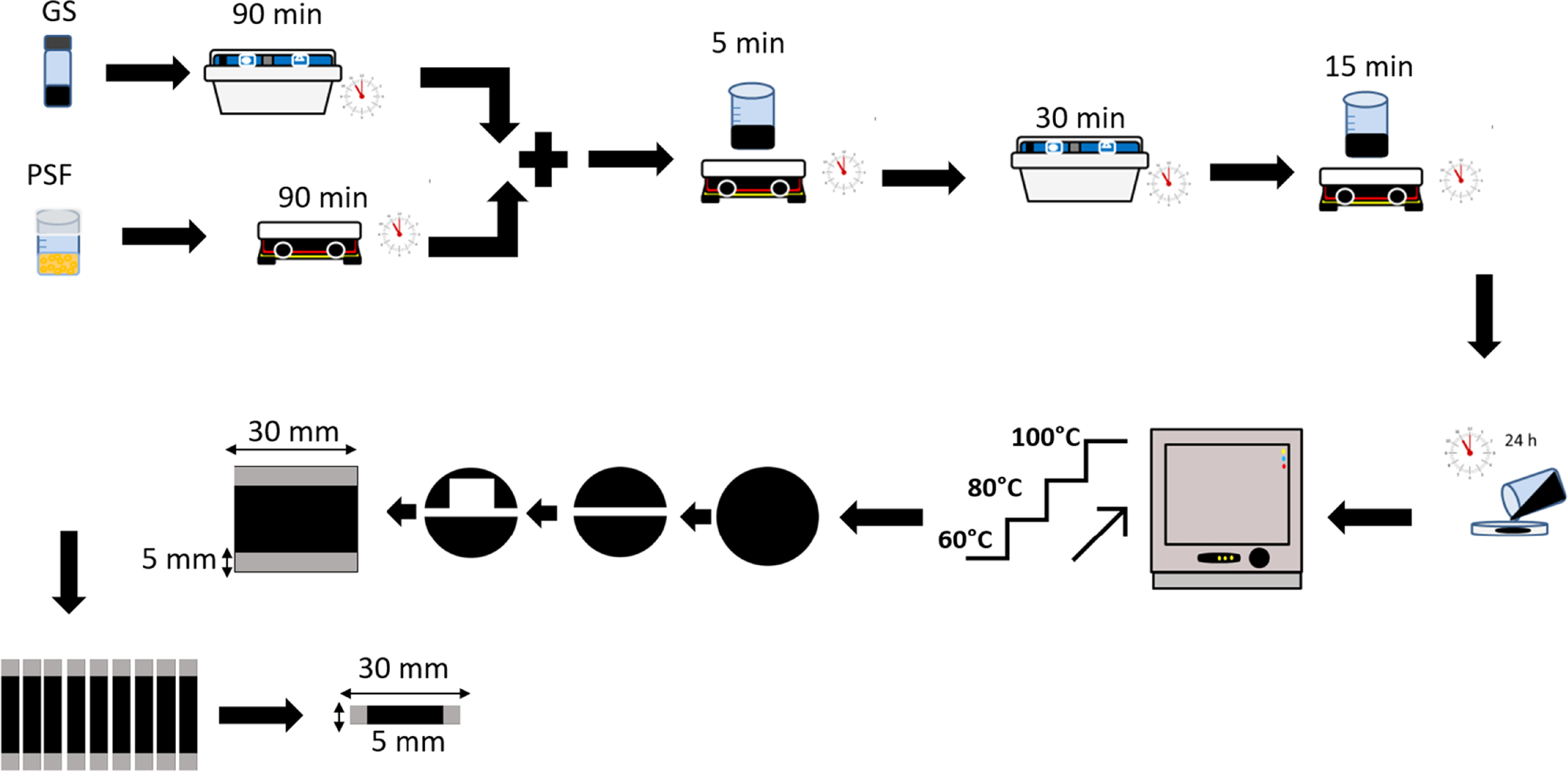 Design and implementation of a controlled heater system for the ...