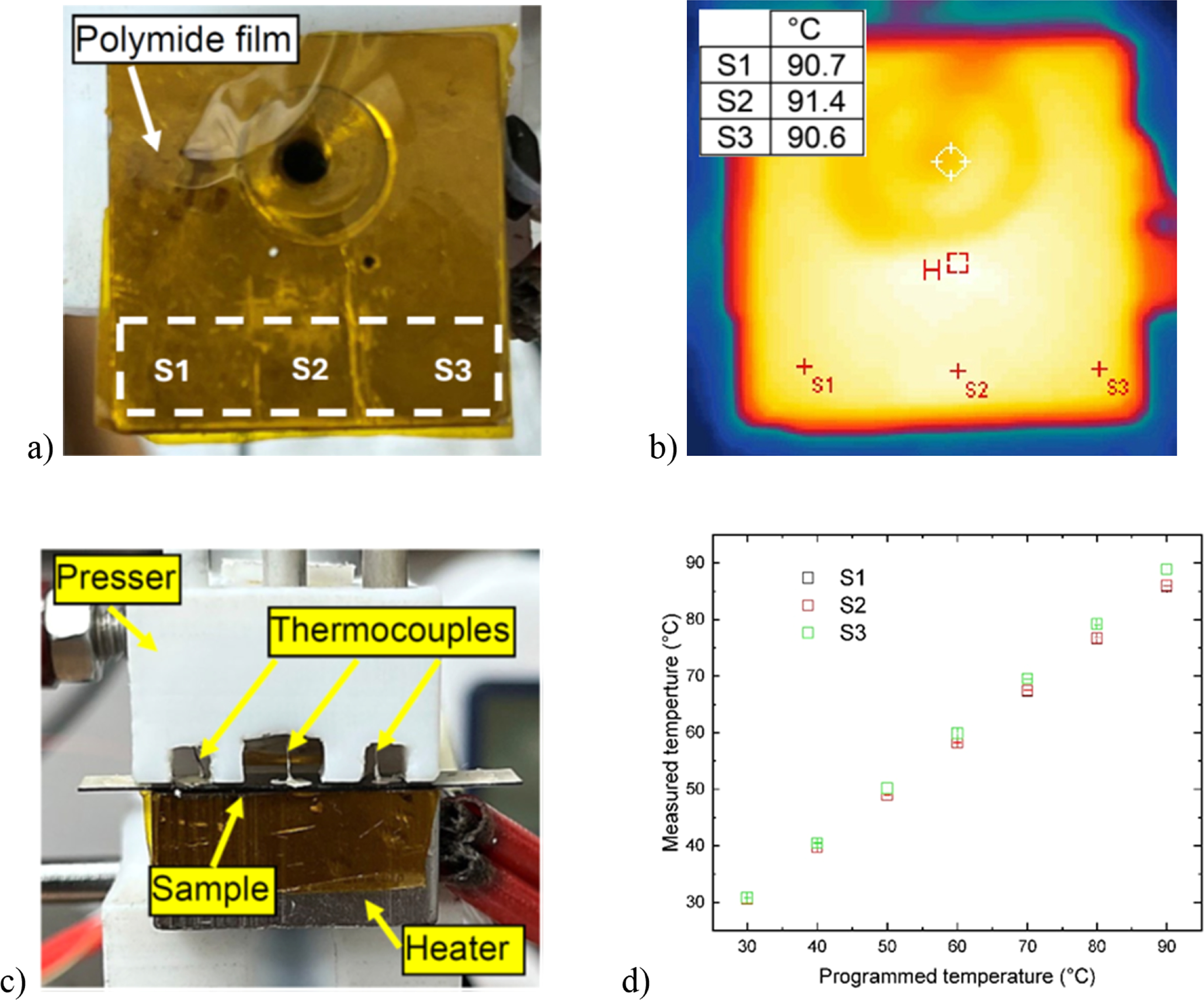 Design and implementation of a controlled heater system for the ...