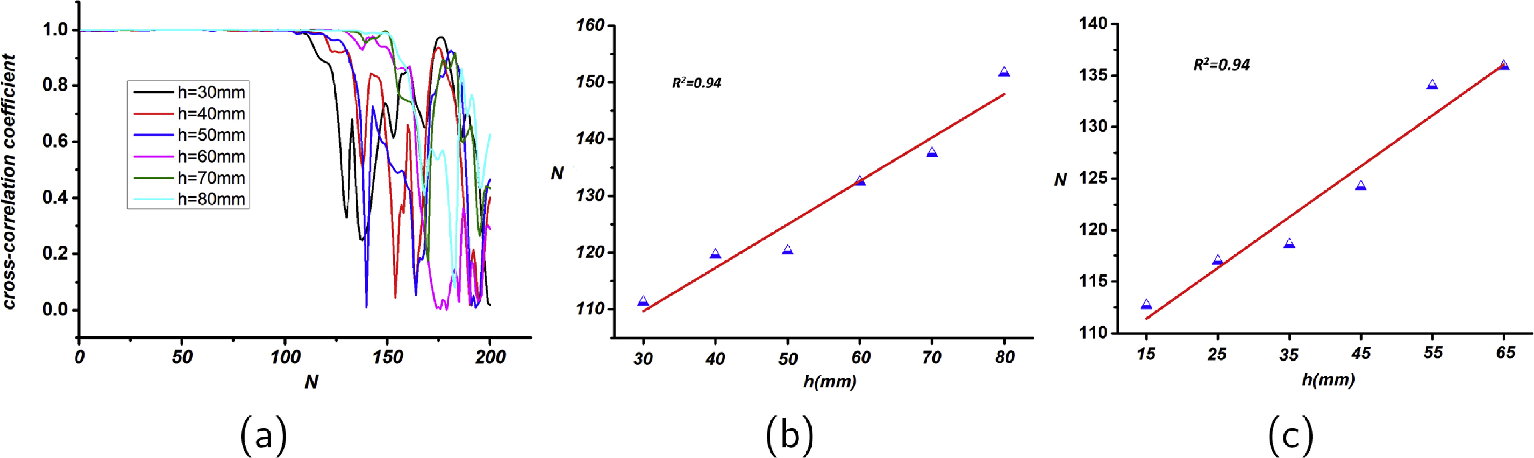 A novel microwave NDT technique for precise defect evaluation in non ...