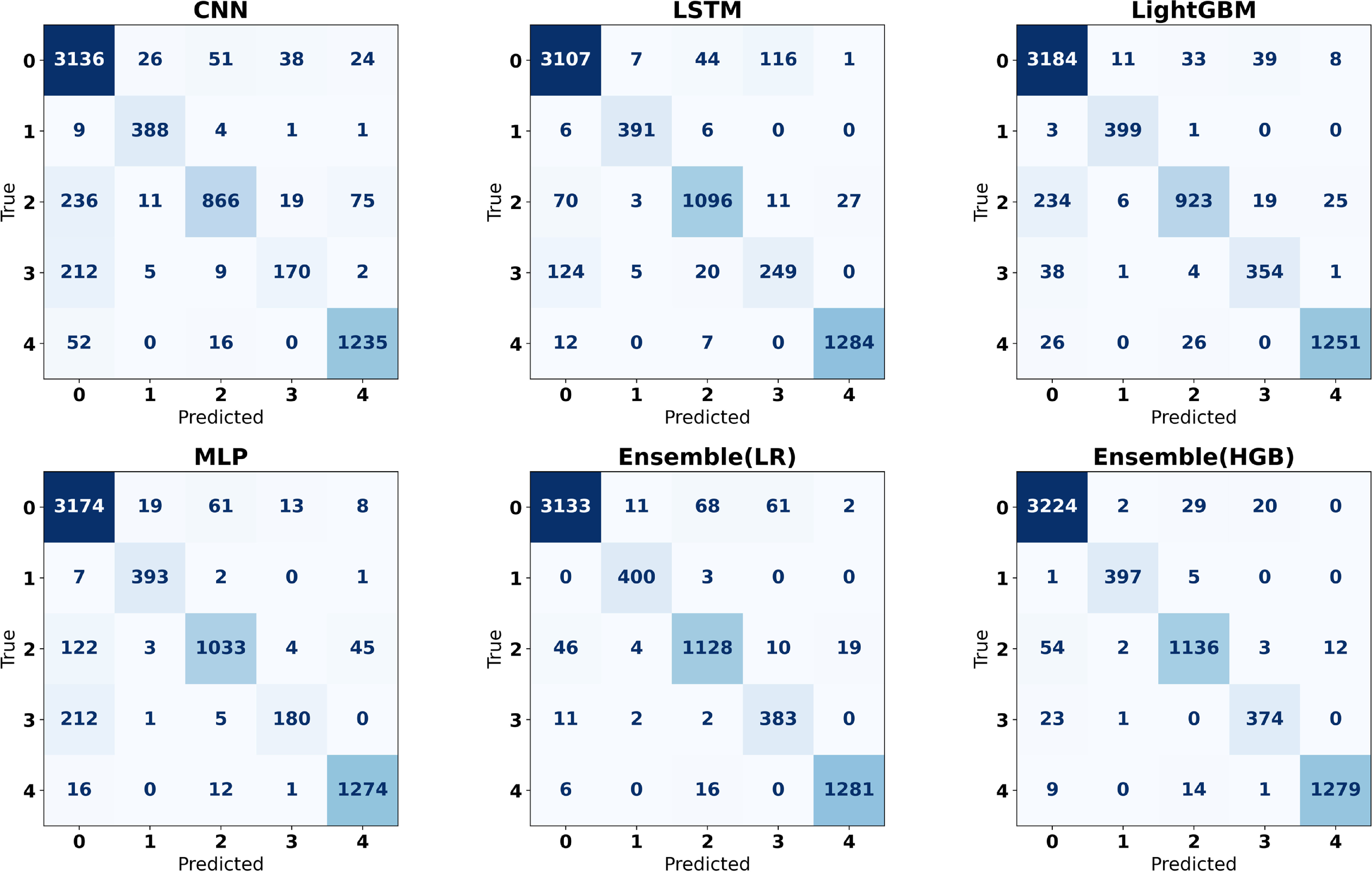 Wind turbine fault diagnosis via ensemble learning with adaptive ...