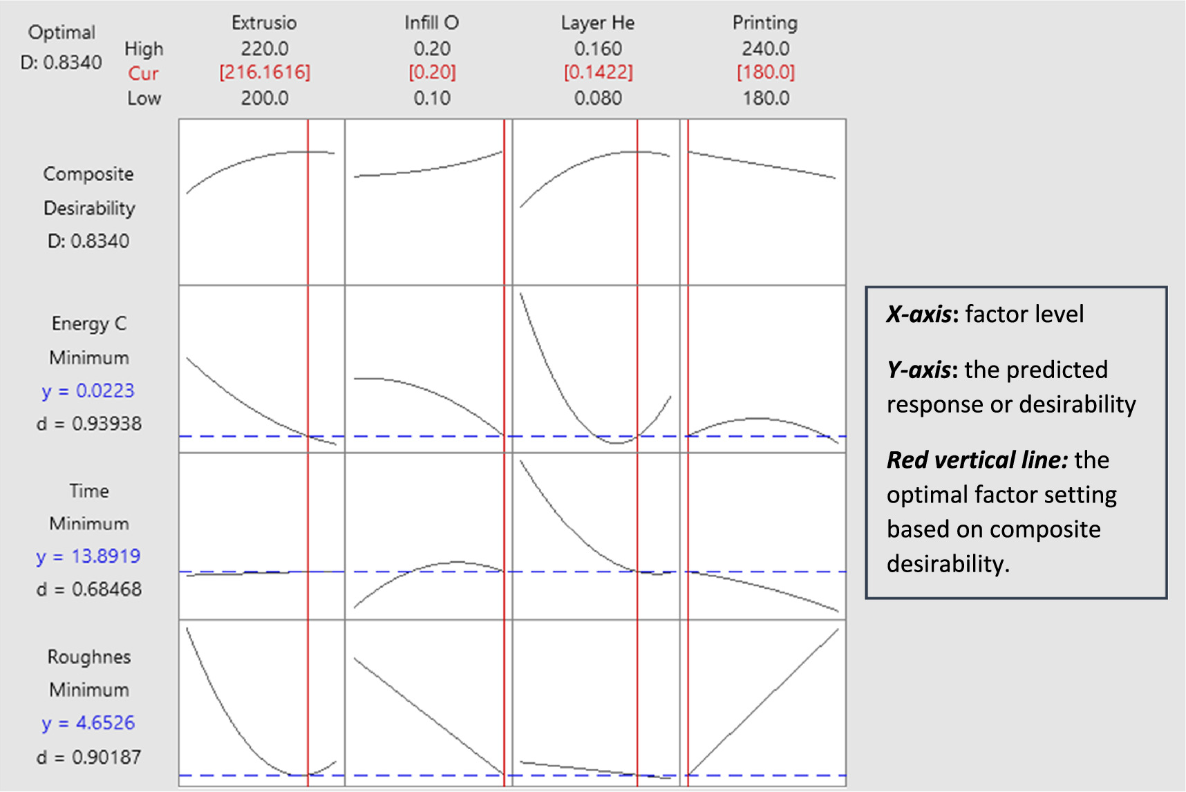 Sustainable multi-objective optimization of fused deposition modelling ...