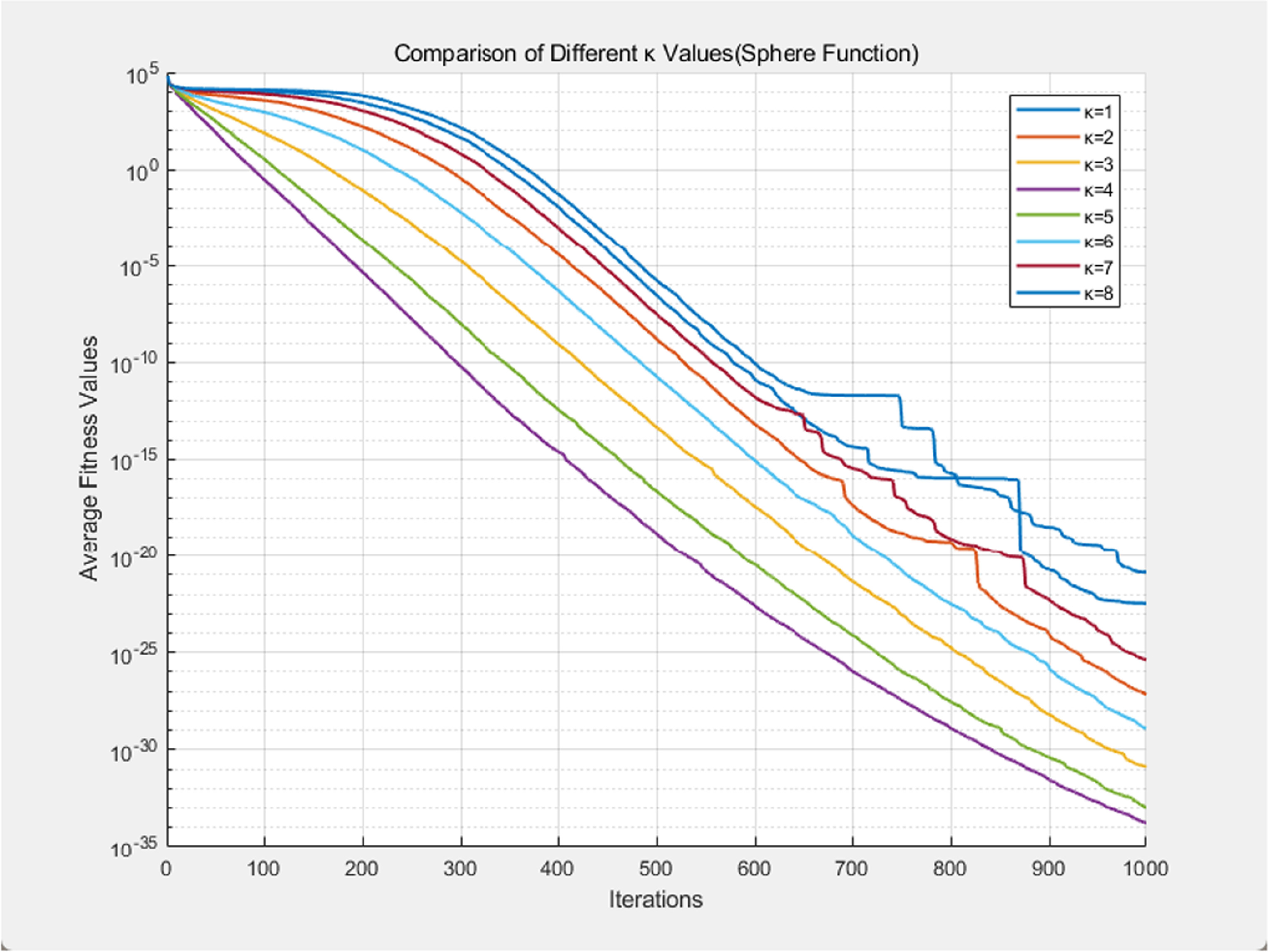 Optimization of PID parameters for constant-pressure water supply ...