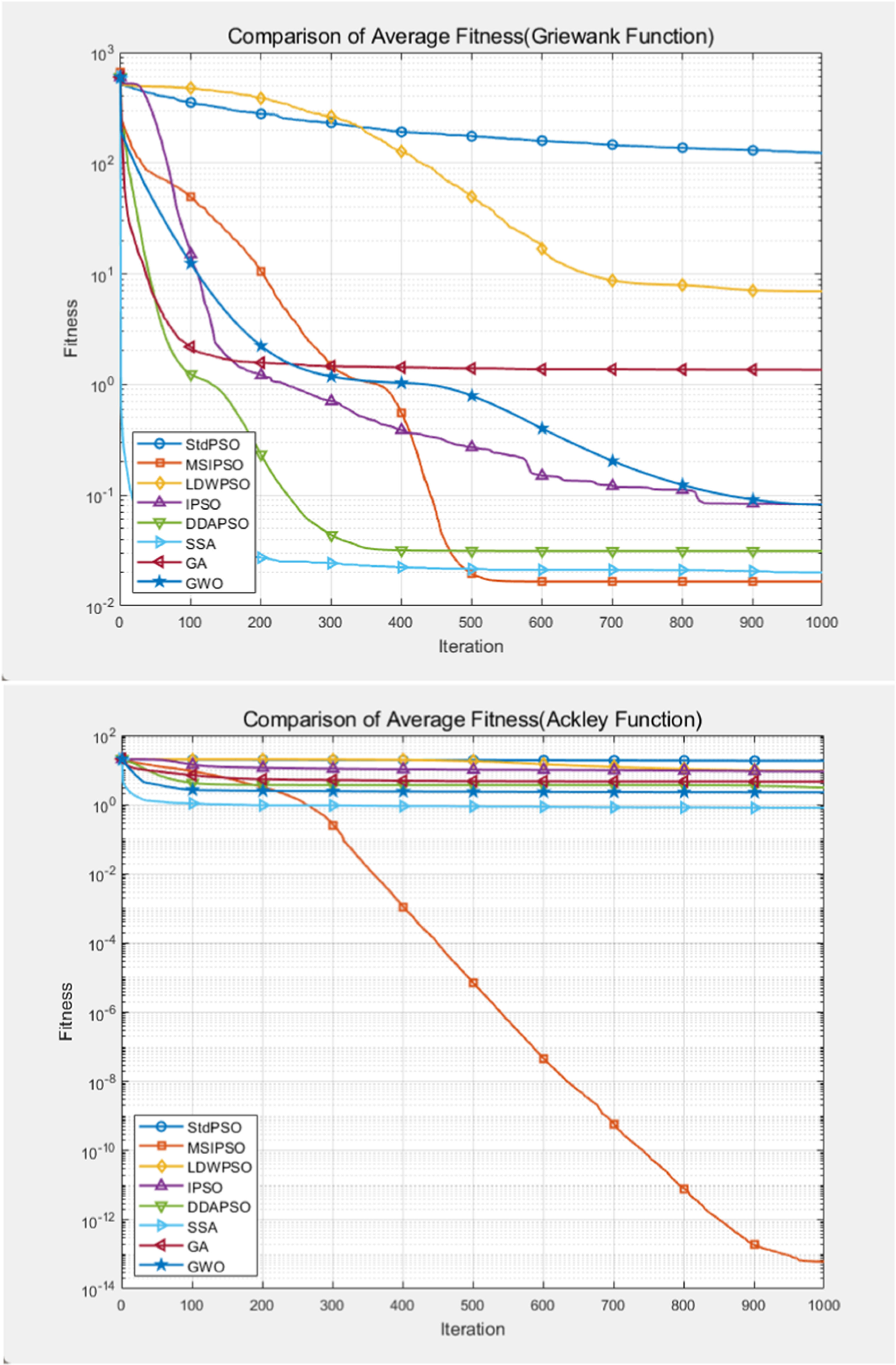 Optimization of PID parameters for constant-pressure water supply ...