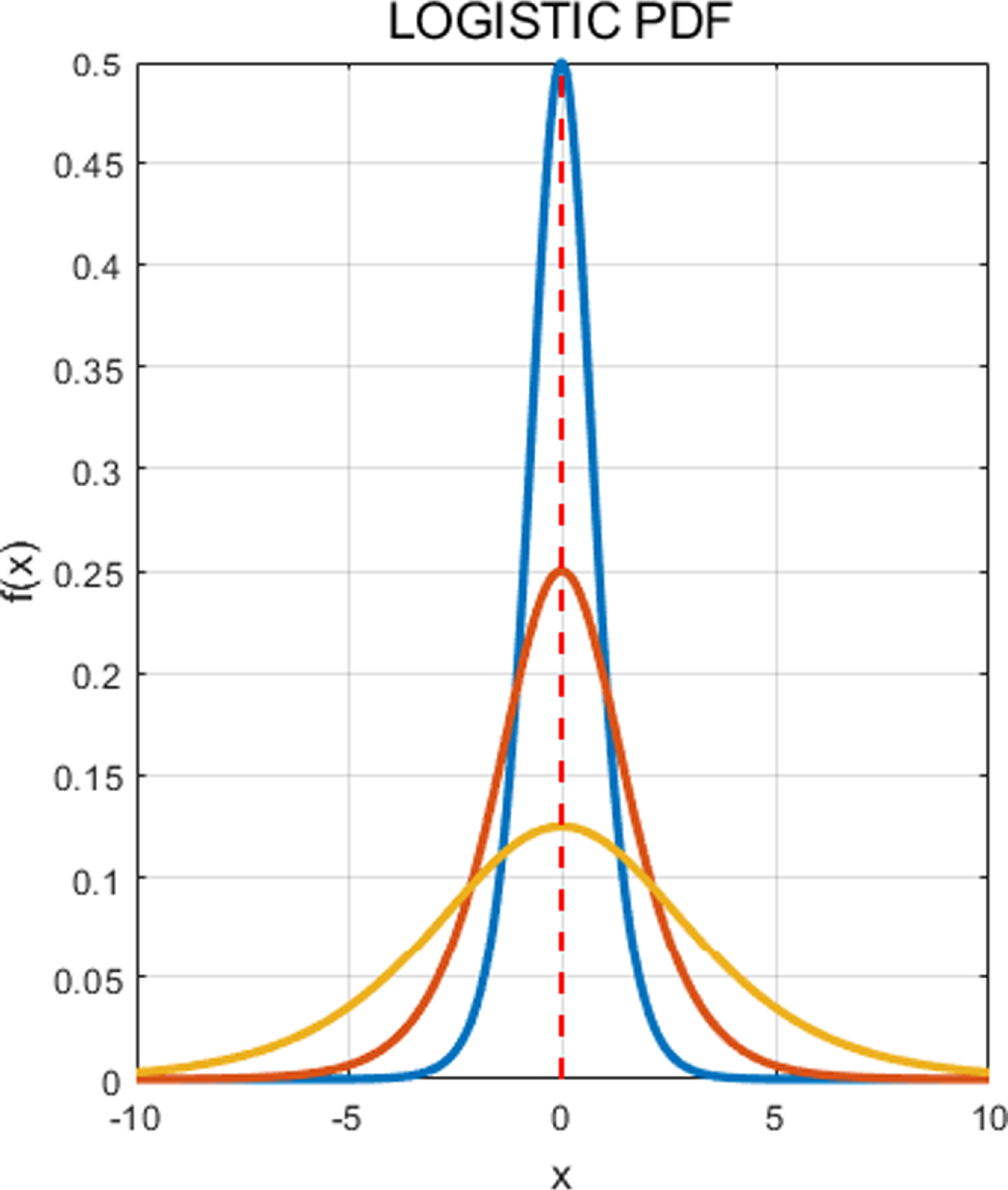 Optimization of PID parameters for constant-pressure water supply ...