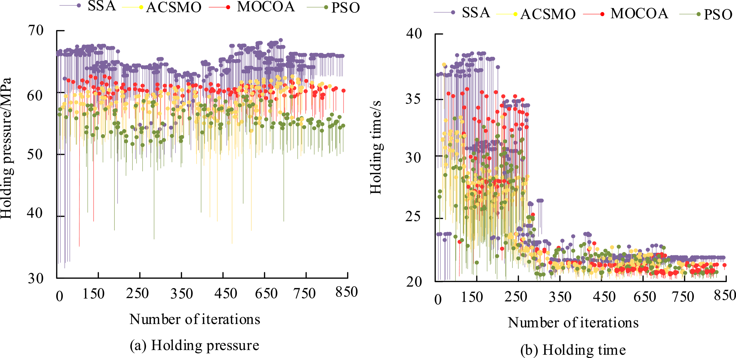 Optimization data analysis of injection molding based on multi ...