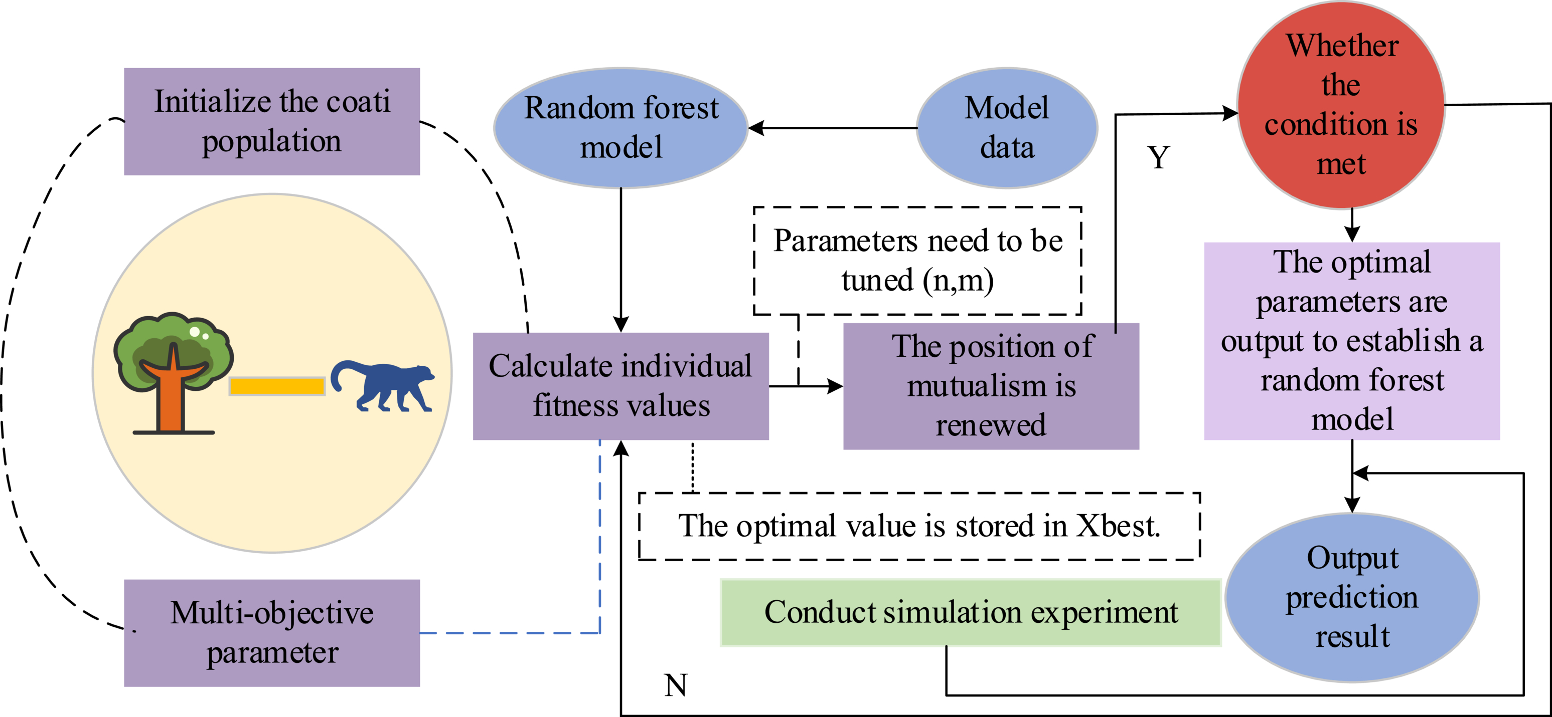 Optimization data analysis of injection molding based on multi ...